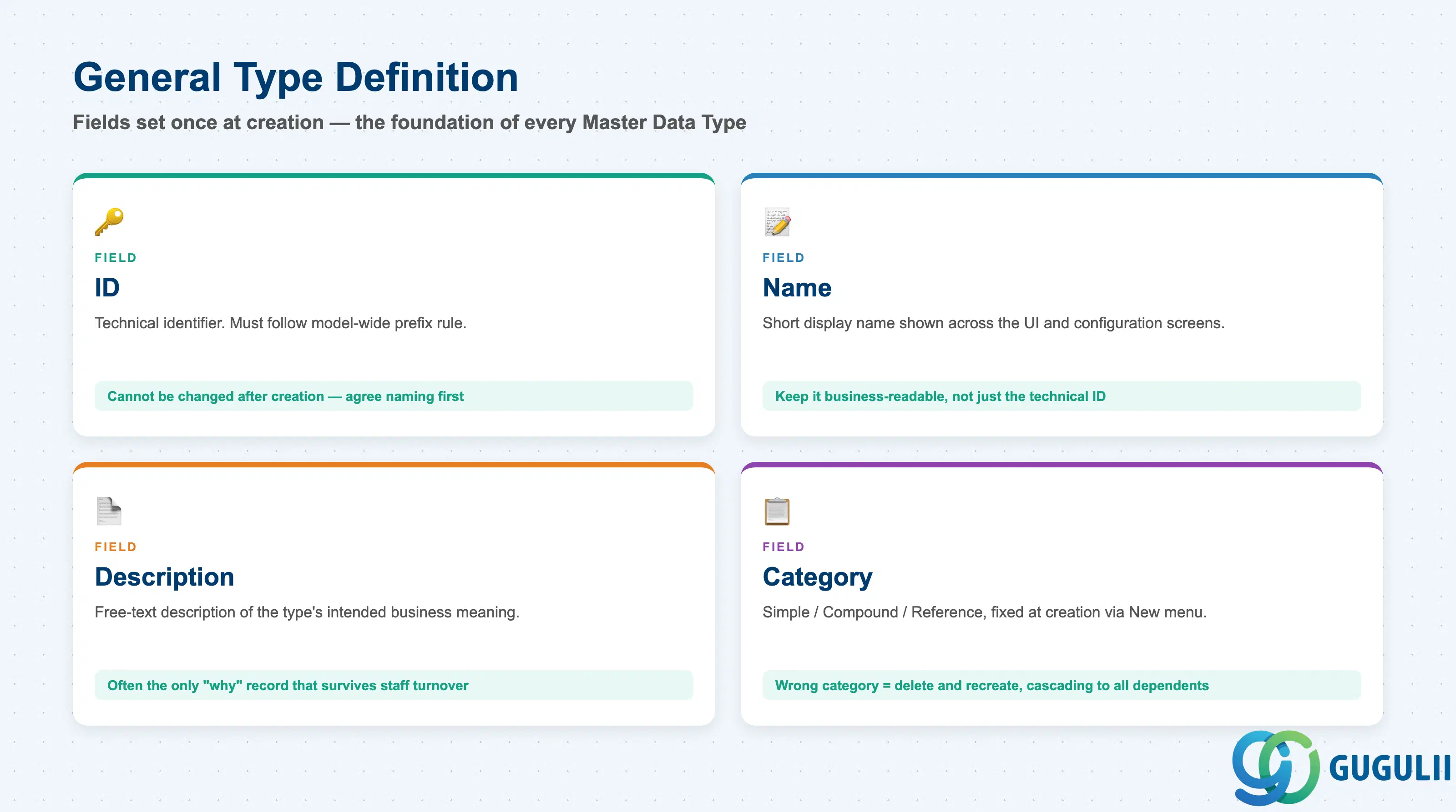 Checklist of General Type Definition fields: ID, Name, Description, Category