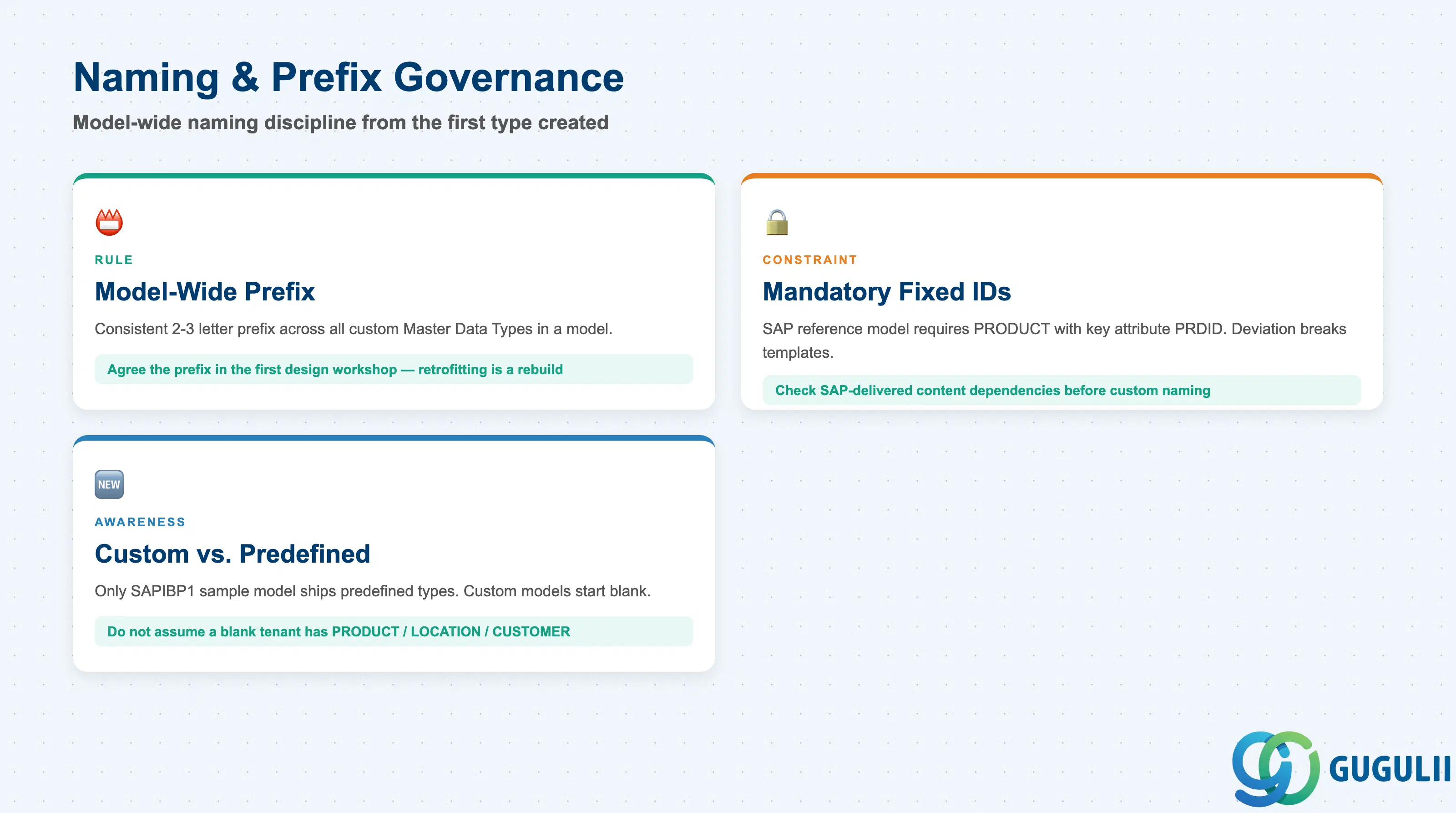 Checklist of naming and prefix governance rules: model-wide prefix, mandatory fixed IDs, custom vs. predefined types