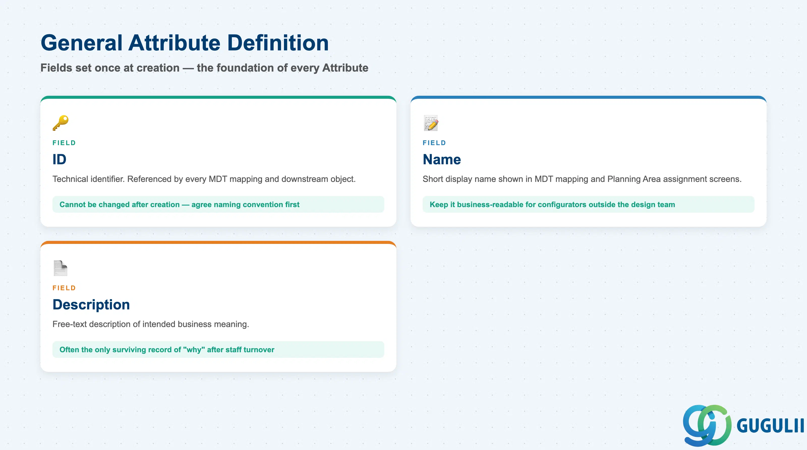 Checklist of General Attribute Definition fields: ID, Name, Description