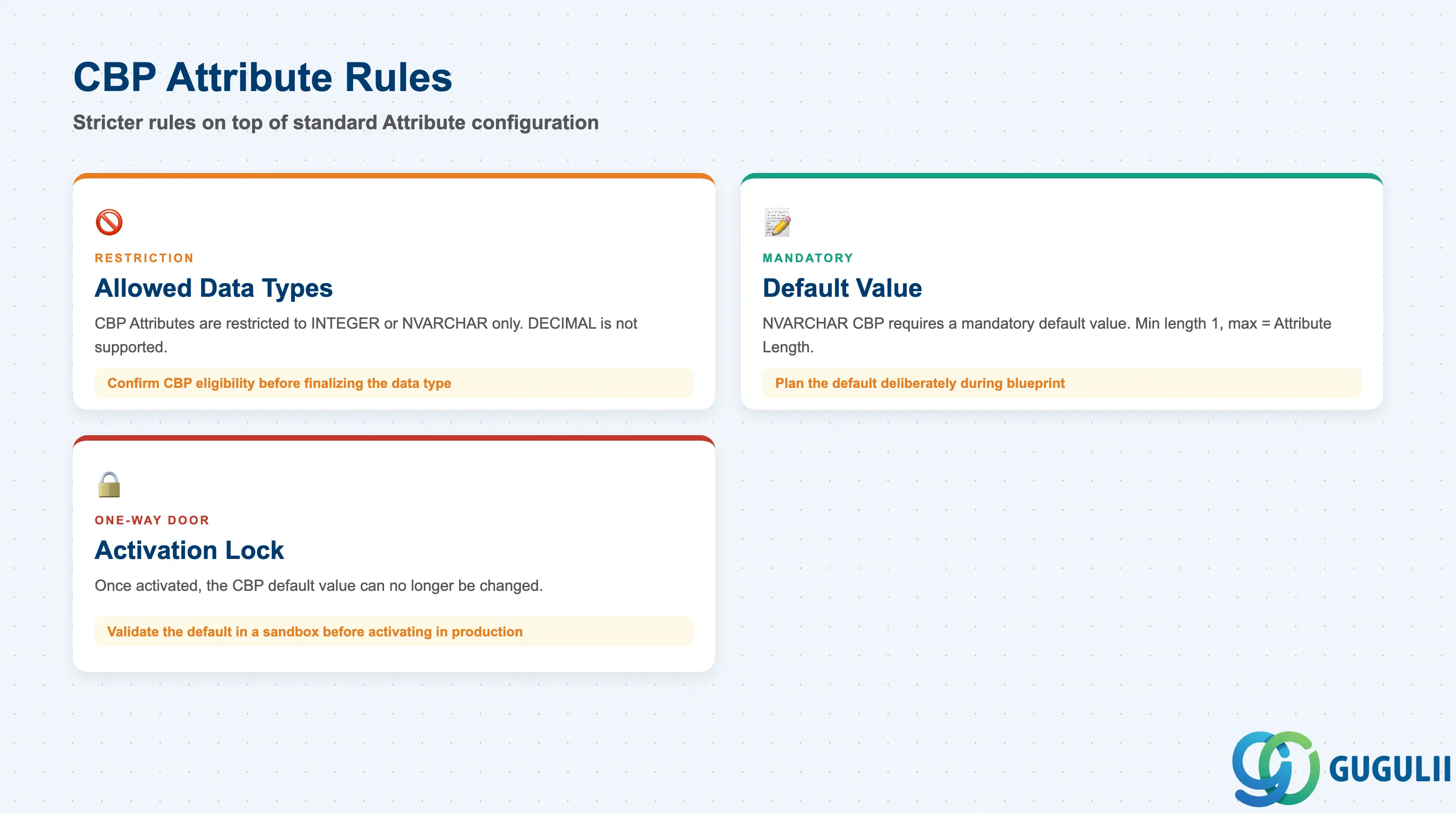 Checklist of CBP Attribute rules: restricted data types, mandatory default value, activation lock