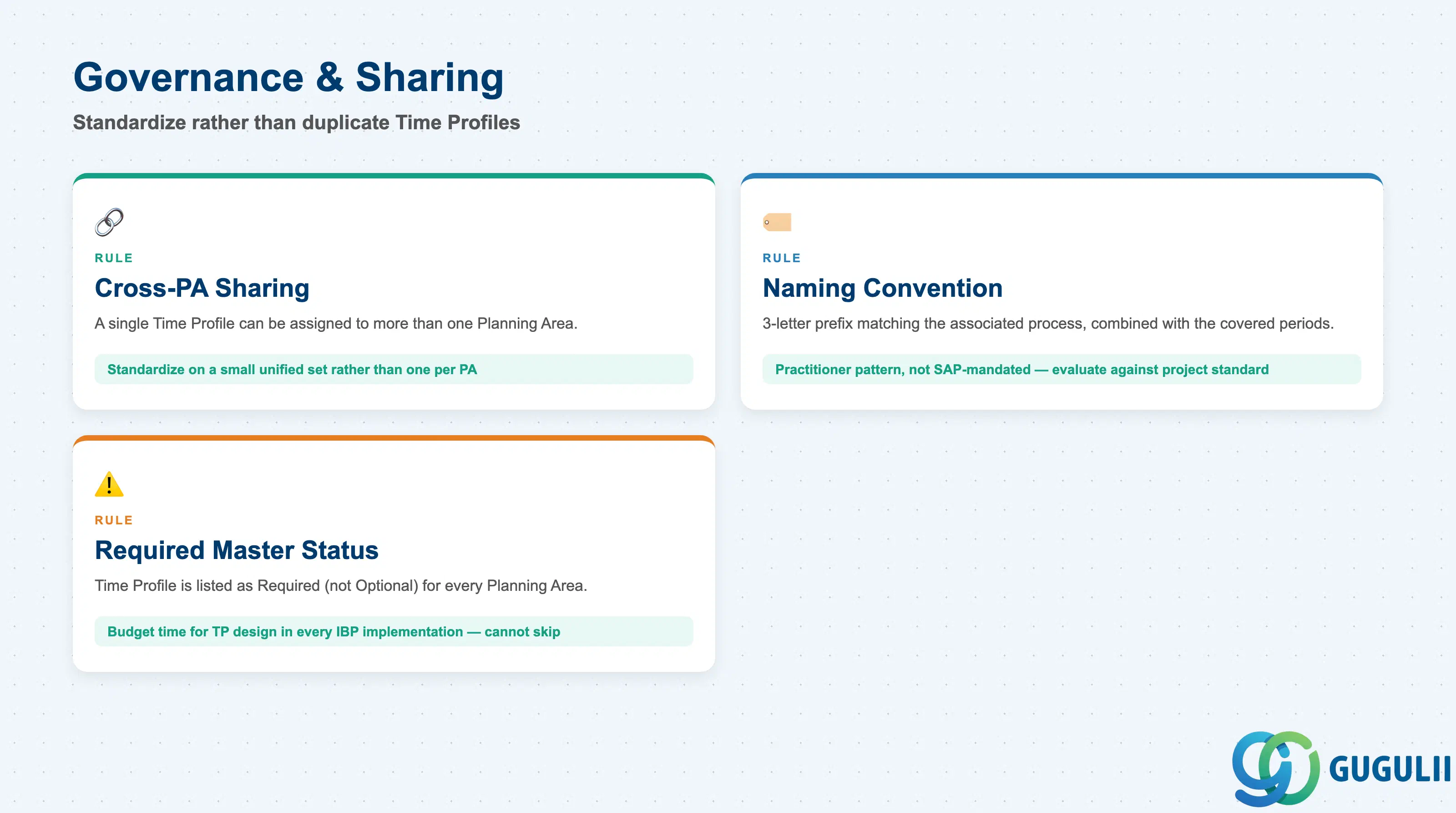 Checklist of Governance & Sharing rules: cross-Planning-Area sharing, naming convention, Required master status