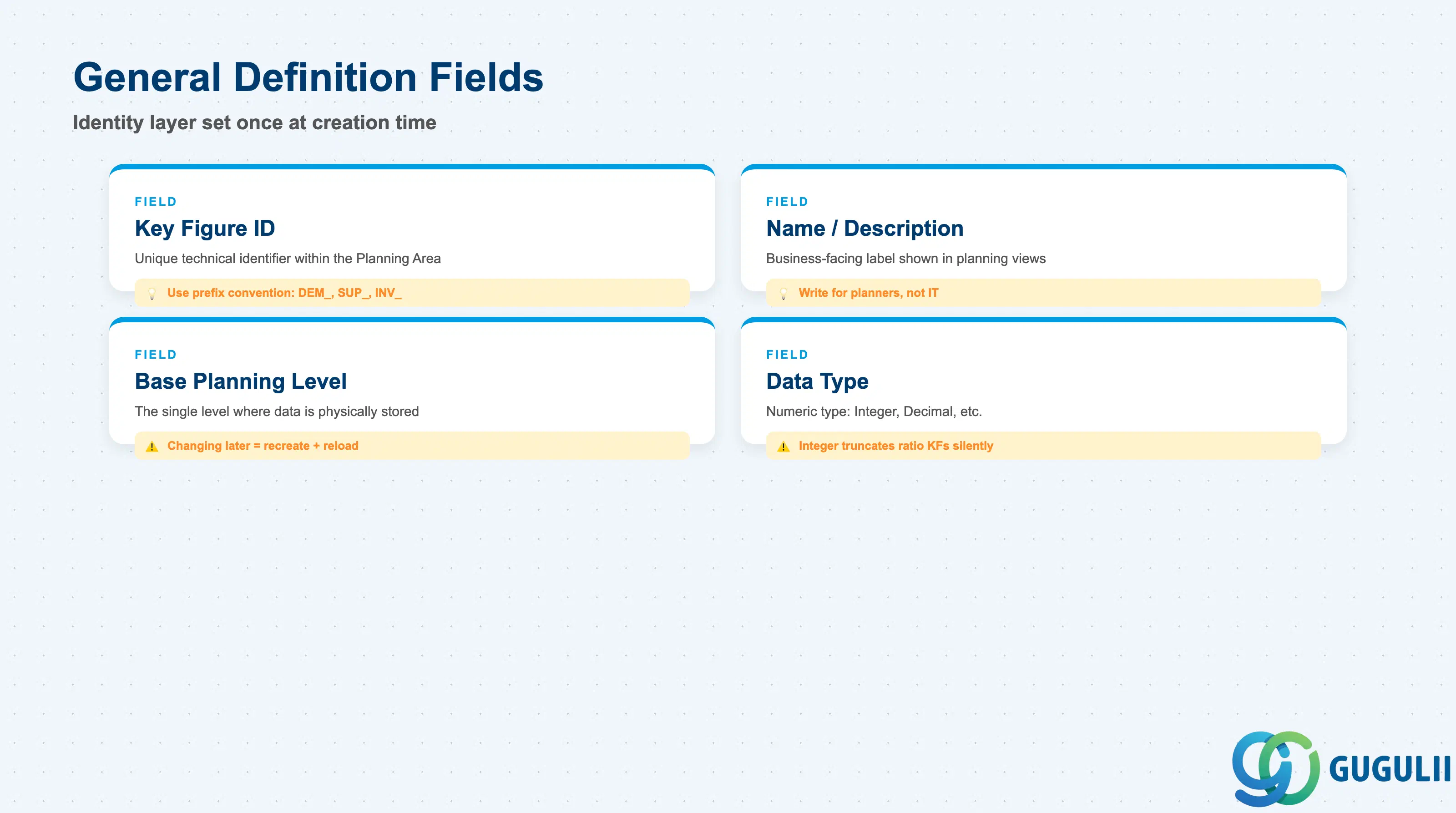 Checklist of key General Definition fields: Key Figure ID, Name, Description, Base Planning Level, Data Type