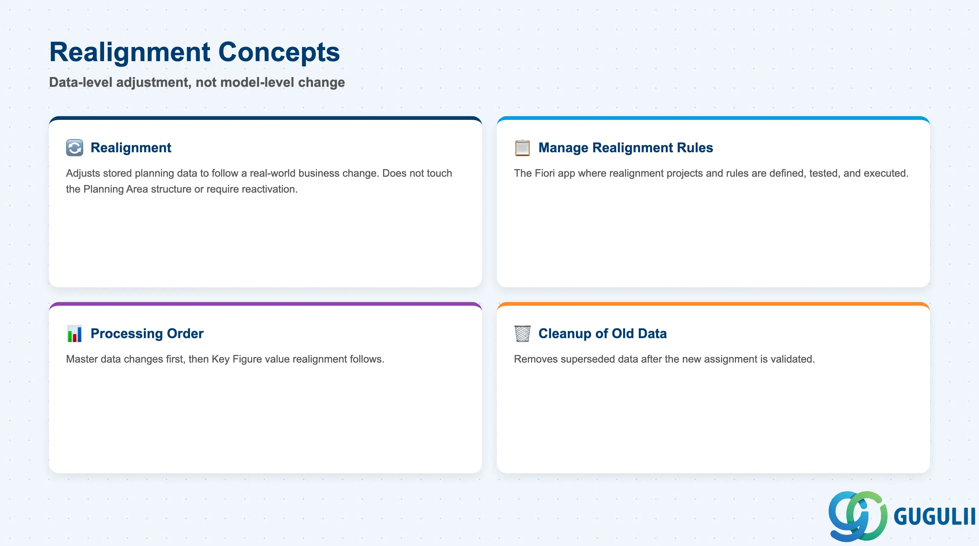 Checklist of SAP IBP realignment fields: realignment vs. activation distinction, Manage Realignment Rules app, processing order, and cleanup
