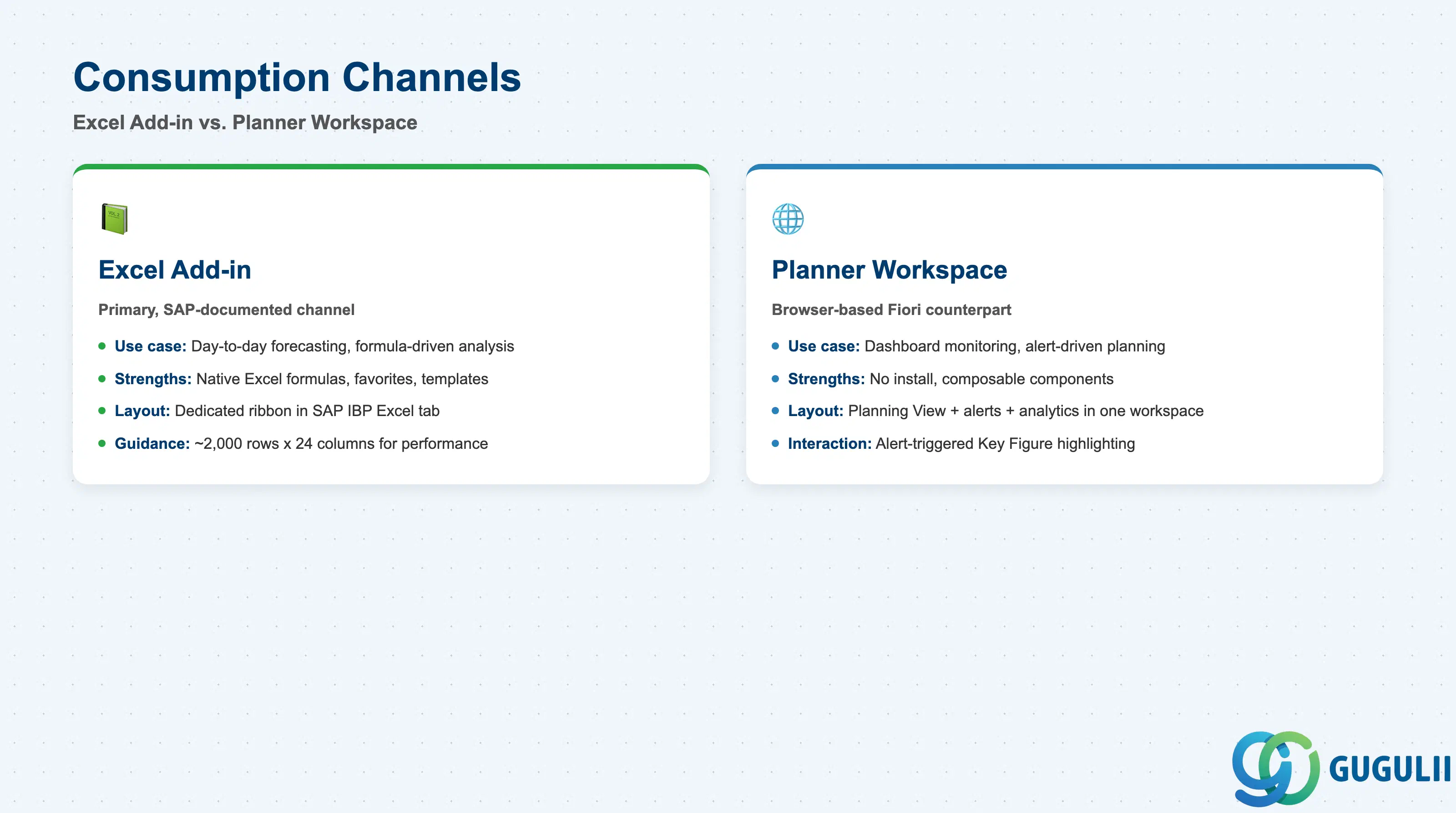 Two-column comparison of the SAP IBP Planning View consumption channels: Excel Add-in and Planner Workspace