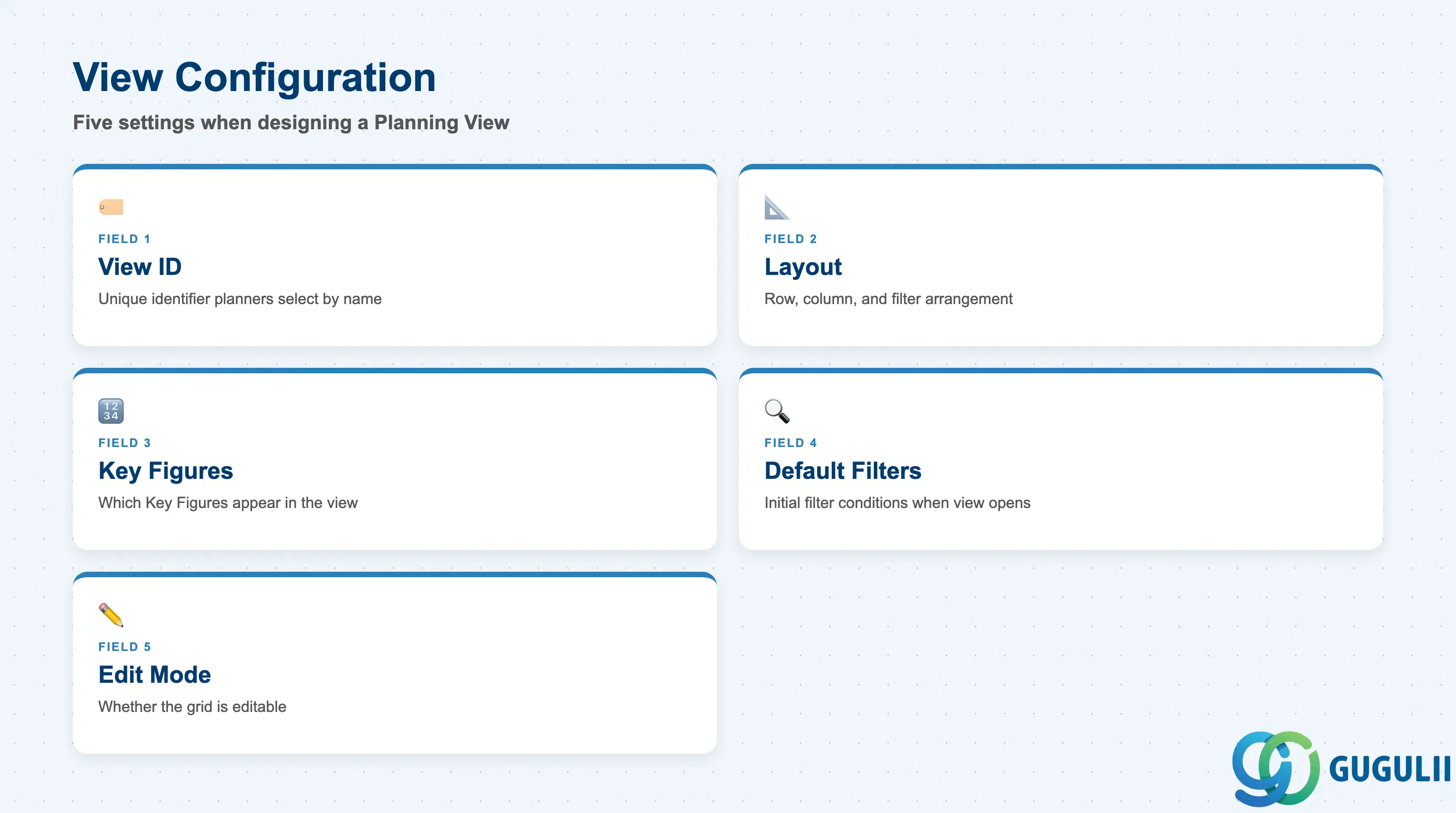 Checklist of the five core Planning View configuration settings: View ID, Layout, Key Figures, Default Filters, Edit Mode