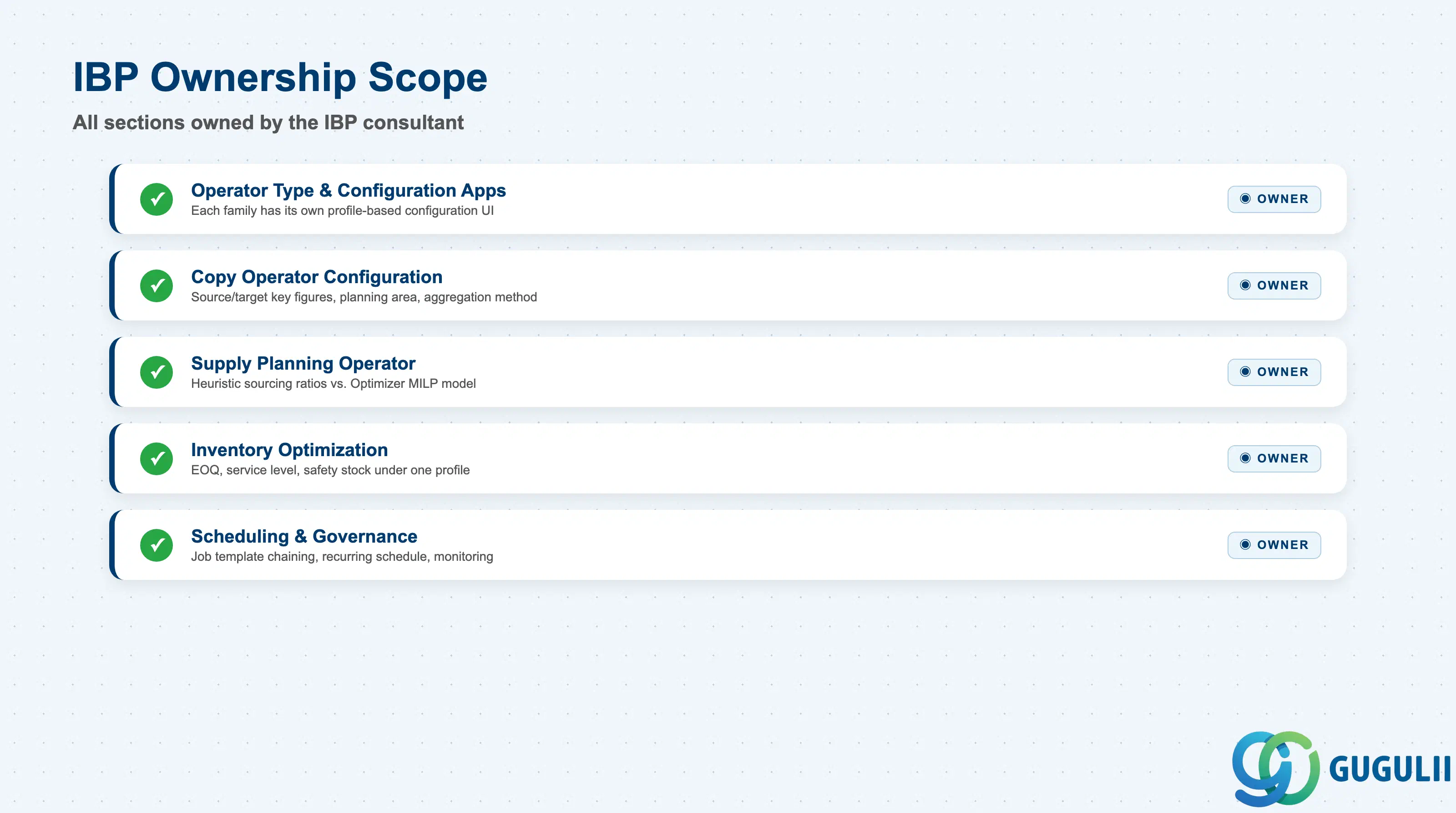 Checklist showing IBP consultant ownership across Planning Operator configuration sections: Operator Type & Configuration Apps, Copy Operator, Supply Planning, Inventory Optimization, Scheduling & Governance