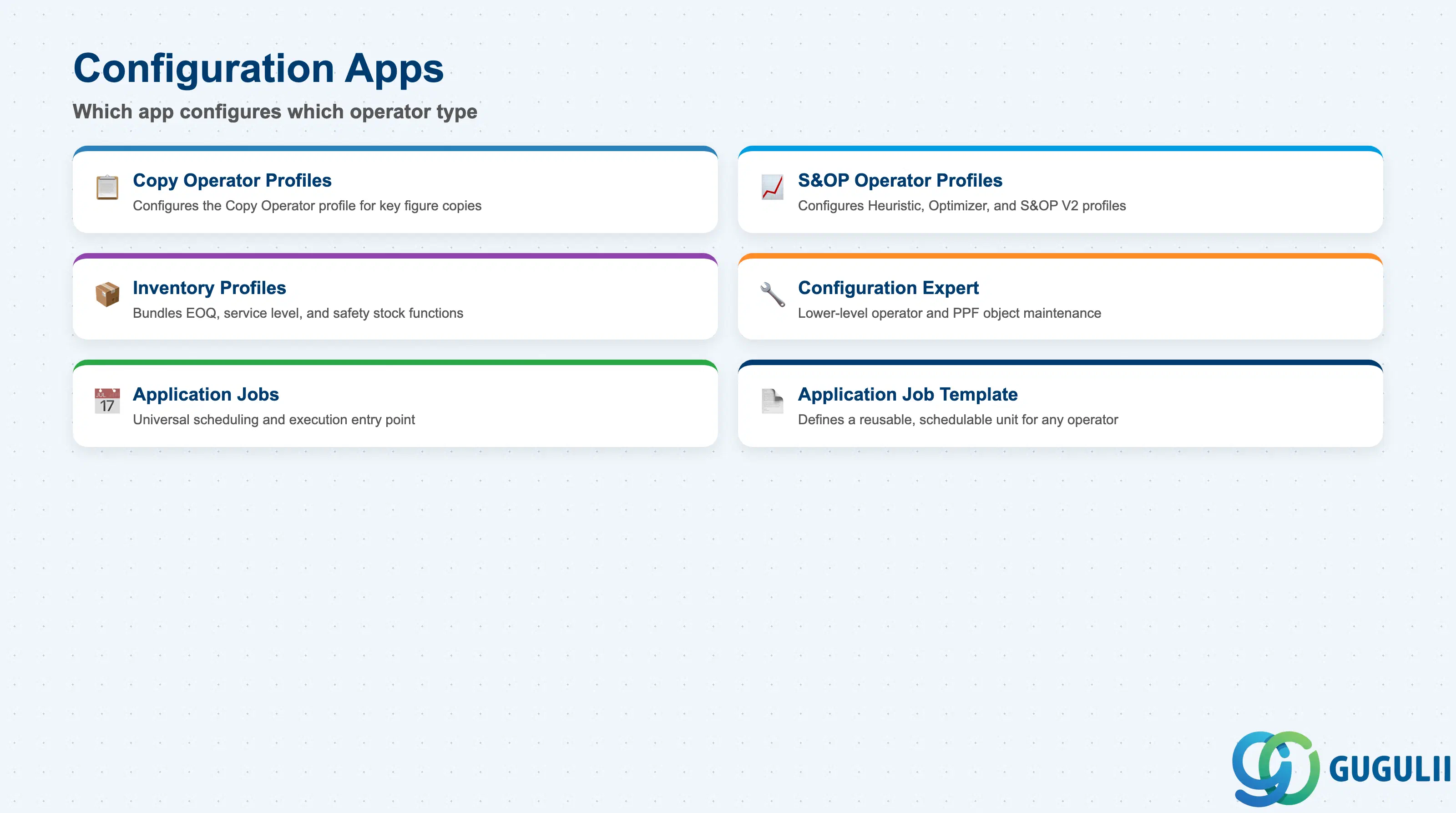 Checklist of the apps that configure each Planning Operator type: Copy Operator Profiles, S&OP Operator Profiles, Inventory Profiles, Configuration Expert, Application Jobs, Application Job Template