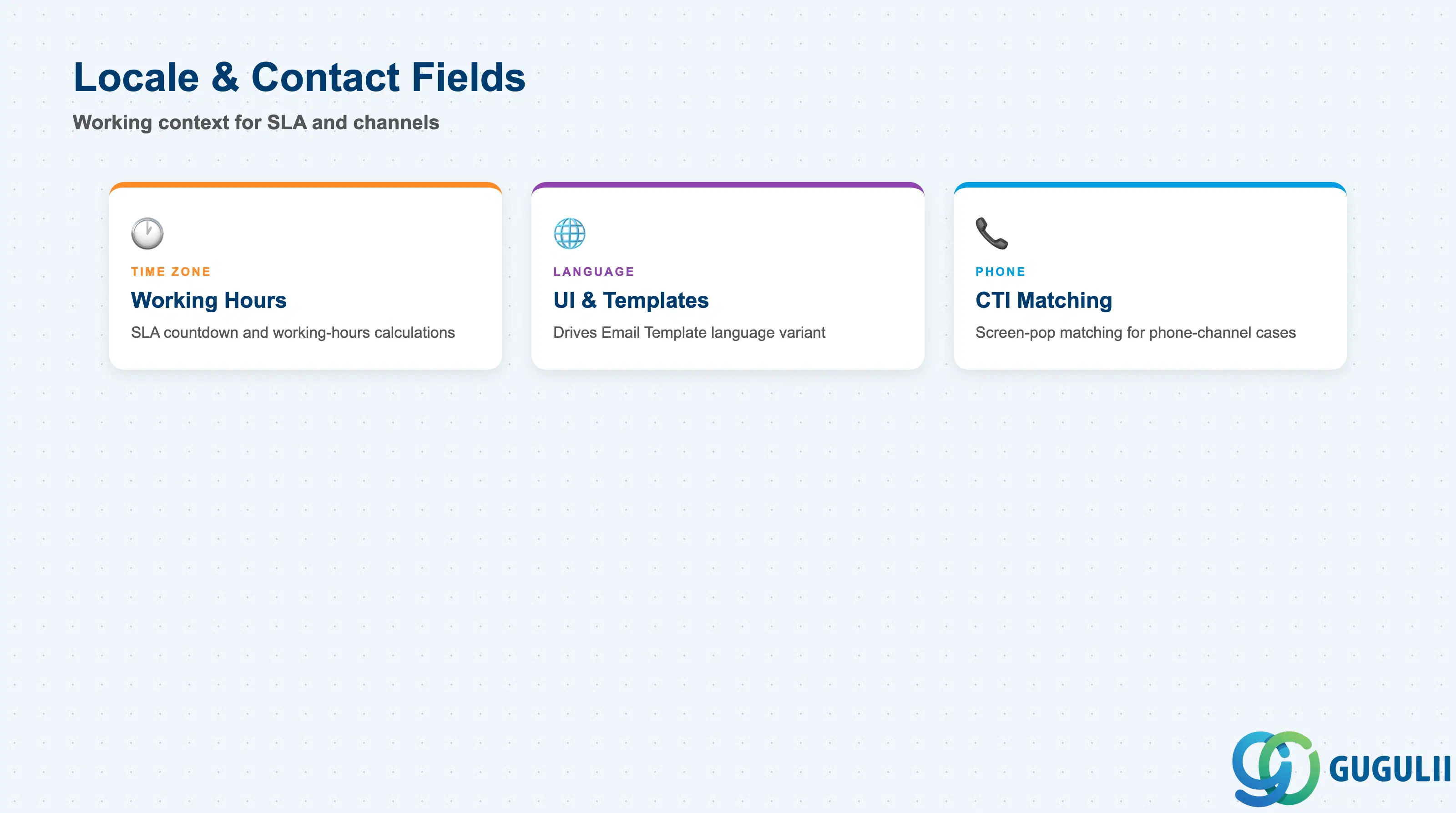 Checklist of Employee’s locale and contact fields: Time Zone, Language, Phone
