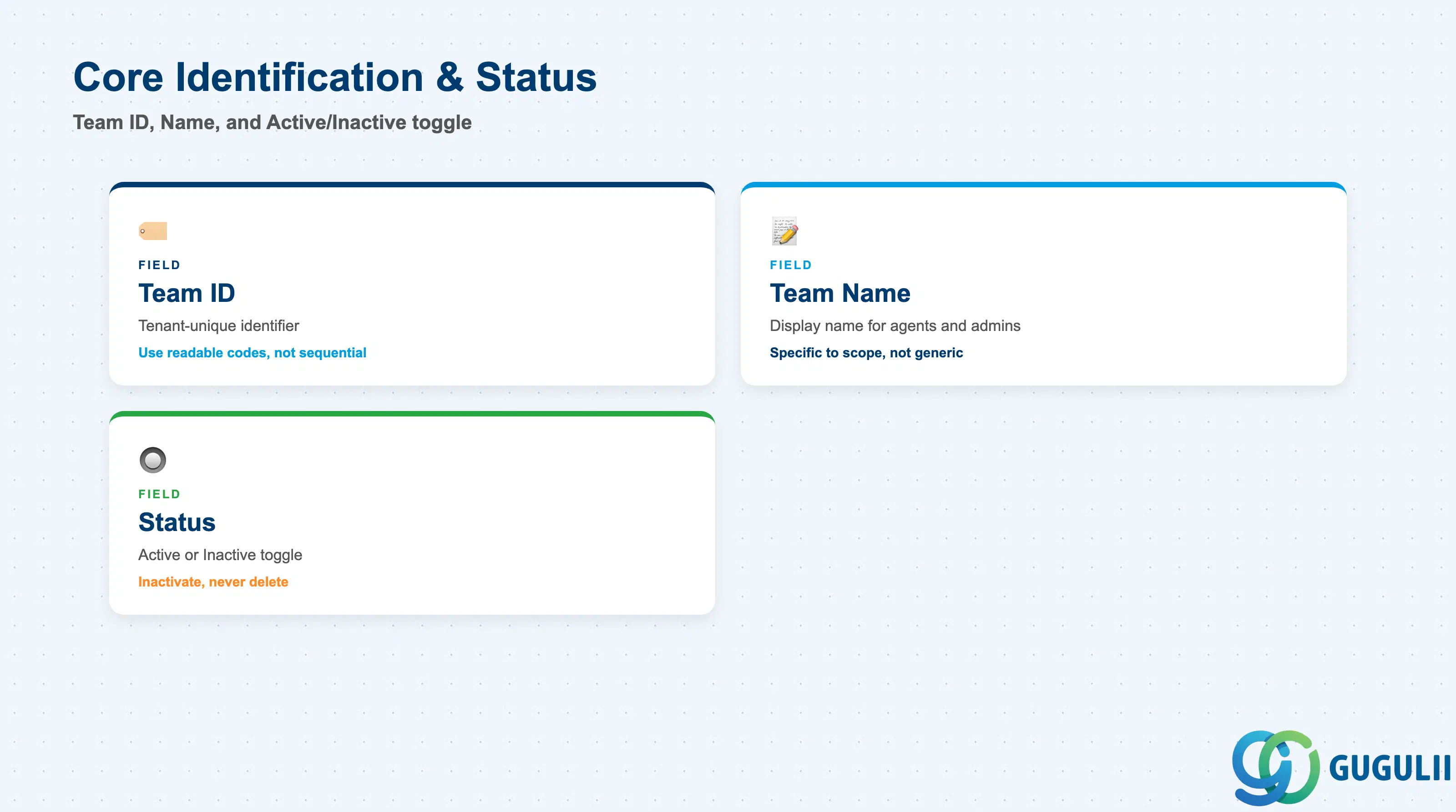 Checklist of key Team identification and status fields: Team ID, Team Name, Status