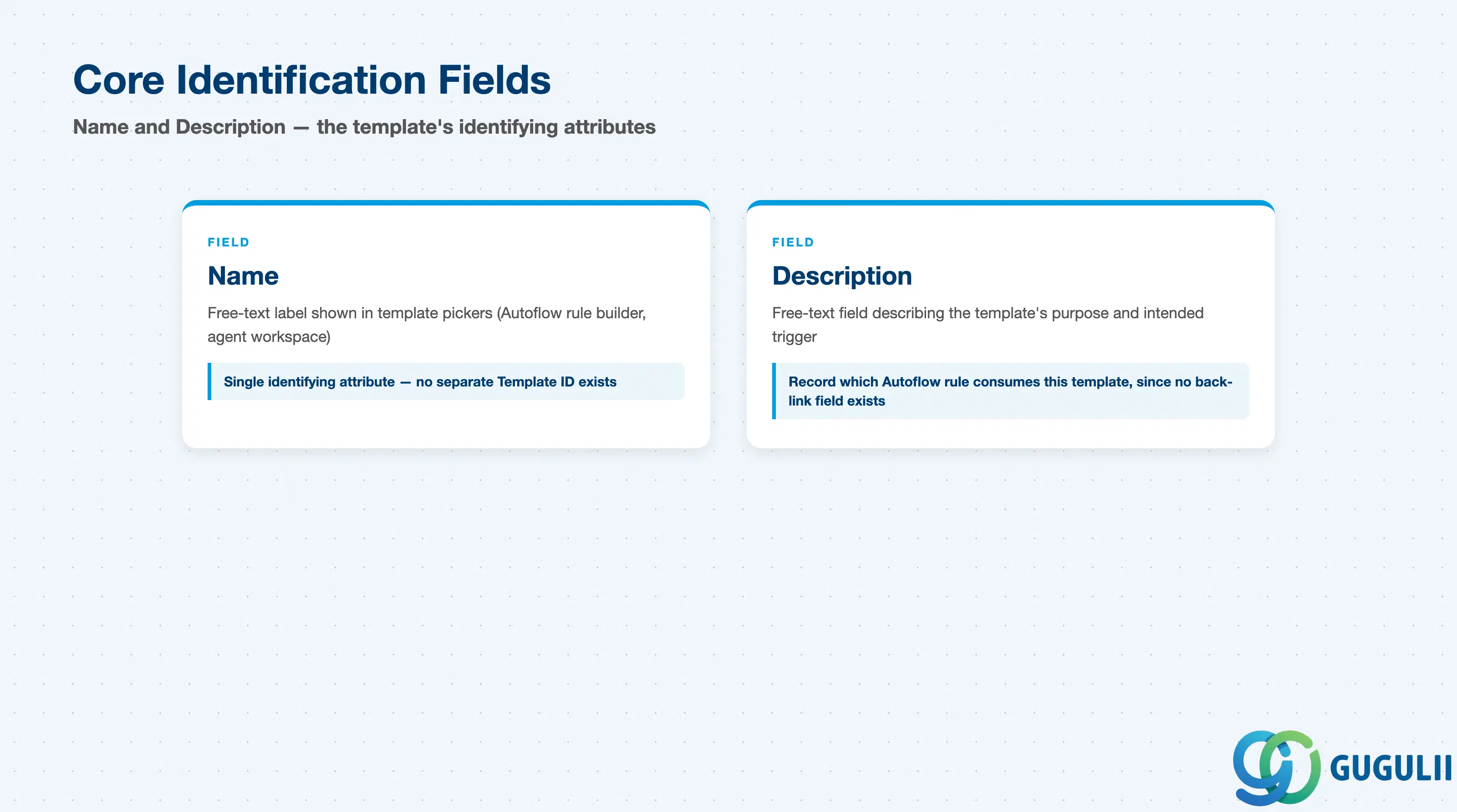 Checklist of key Email Template identification fields: Name, Description