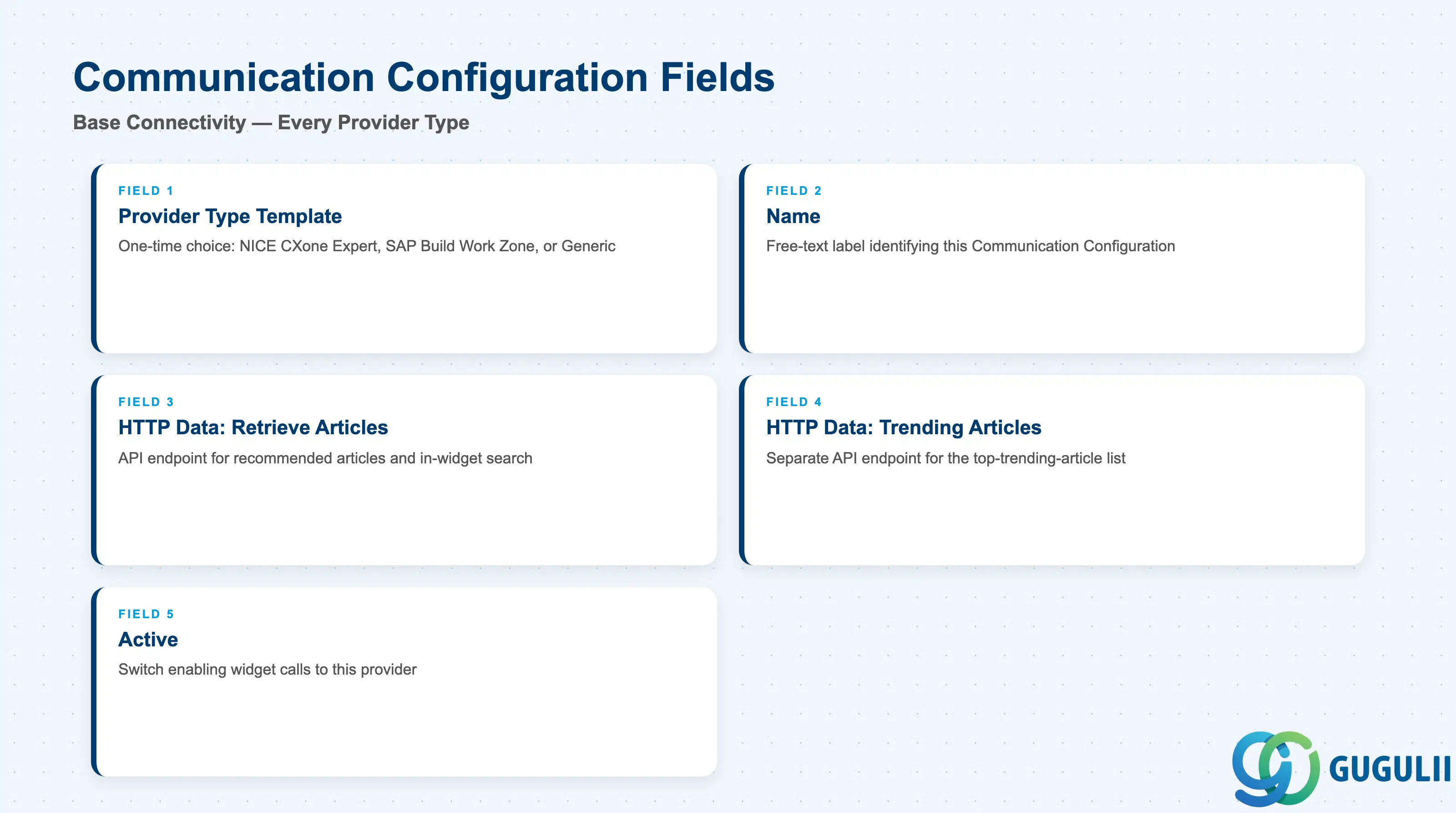 Checklist of Knowledge Base Provider’s Communication Configuration fields: Provider Type template, Name, HTTP Data Retrieve Articles path, HTTP Data Get Top Trending Articles path, Active