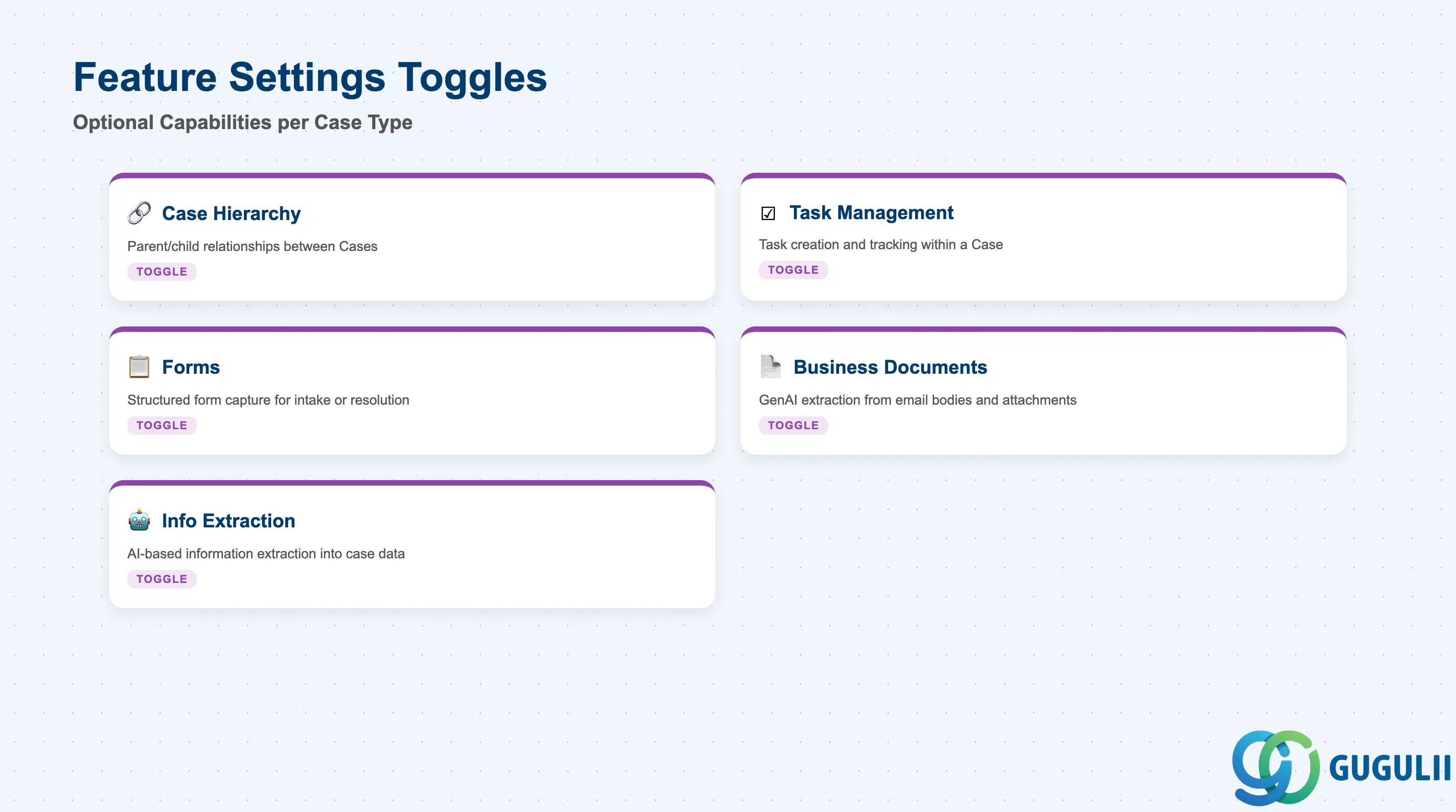 Checklist of Case Type’s Feature Settings toggles: Case Hierarchy, Task Management, Forms, Business Documents, Business Information Extraction