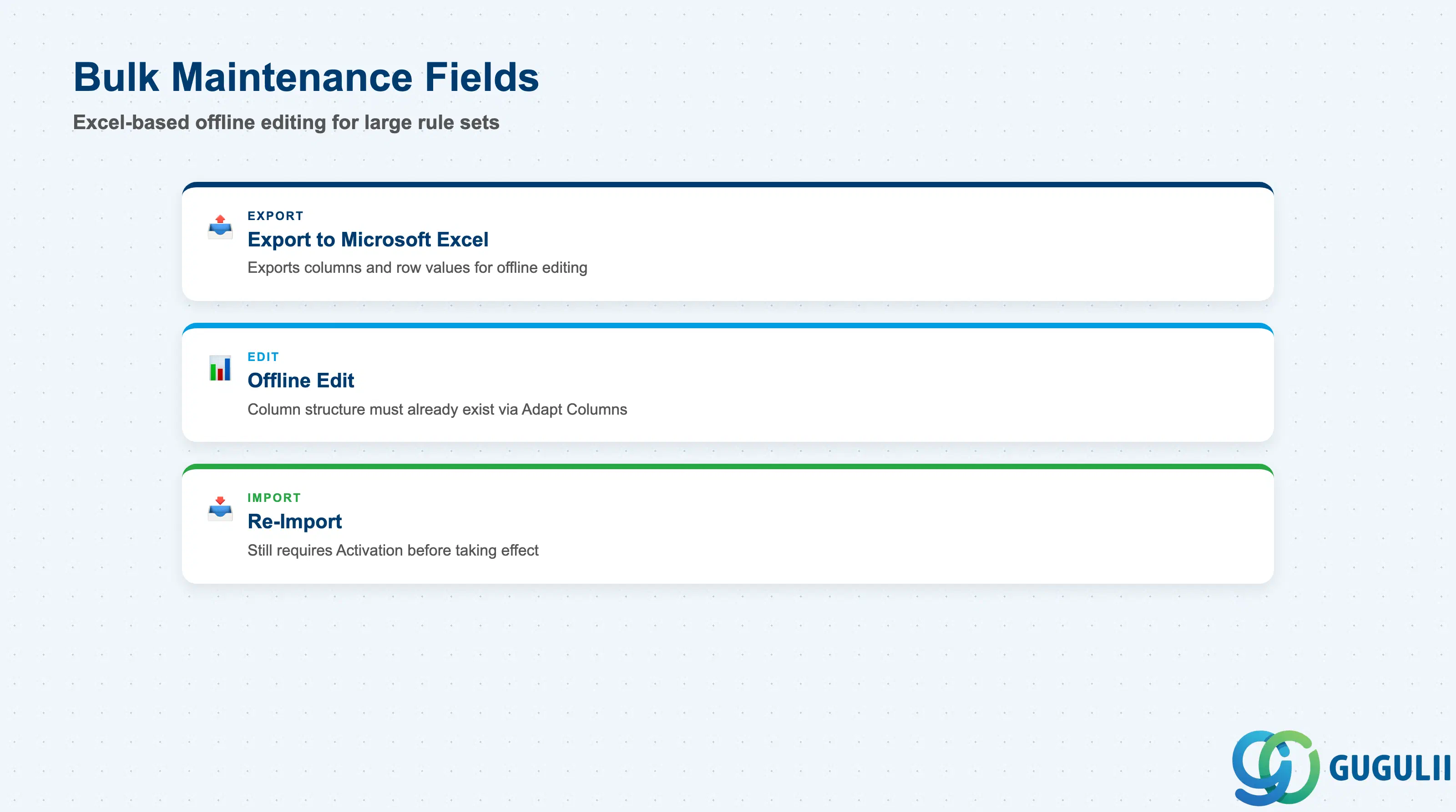 Checklist of Service Level Determination’s bulk-maintenance fields: Export to Excel, Offline Edit, Re-import
