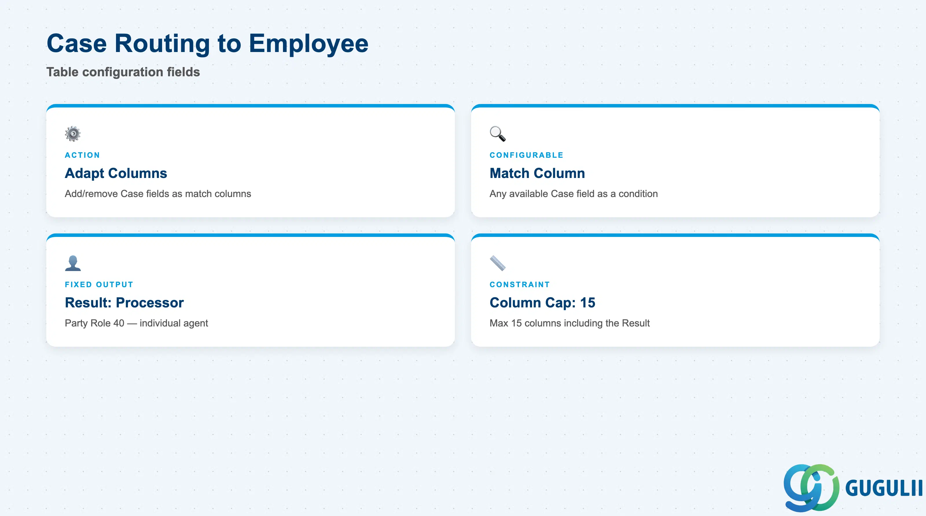 Checklist of Case Routing to Employee’s table-configuration fields: Adapt Columns, Match Column, Result Column (Processor), Column Cap