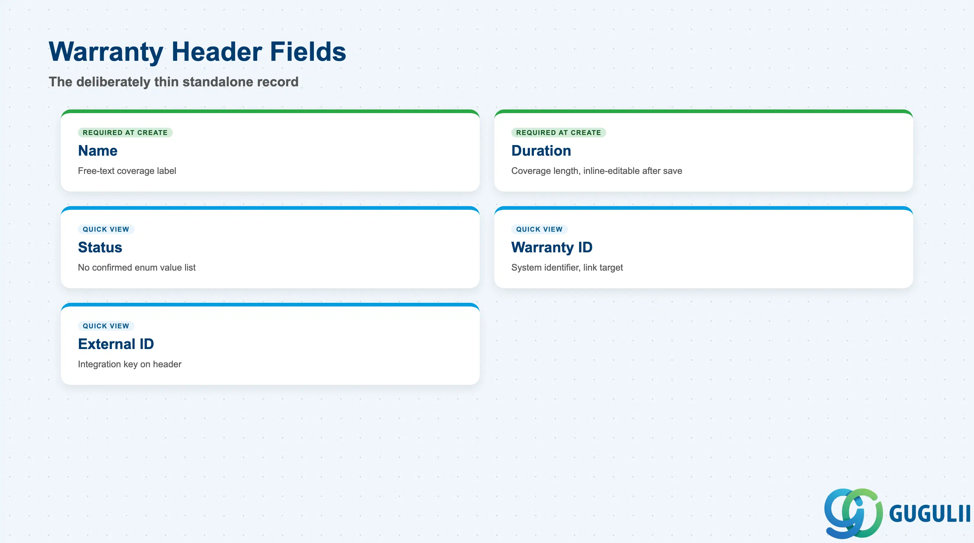 Checklist of Warranty’s header fields: Name, Duration, Status, Warranty ID, External ID