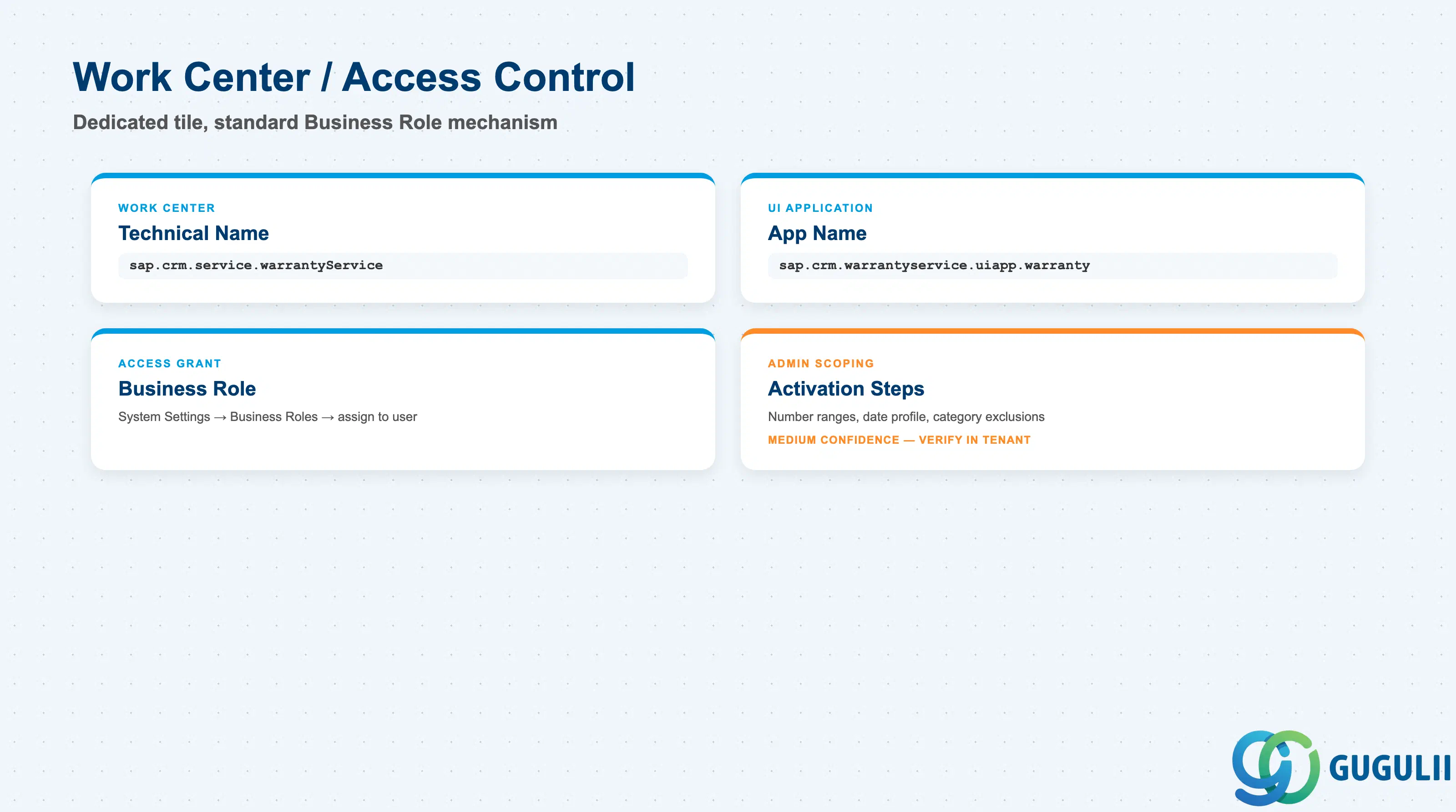 Checklist of Warranty’s access-control fields: Work Center Technical Name, UI App Name, Business Role Assignment, plus flagged admin-scoping steps