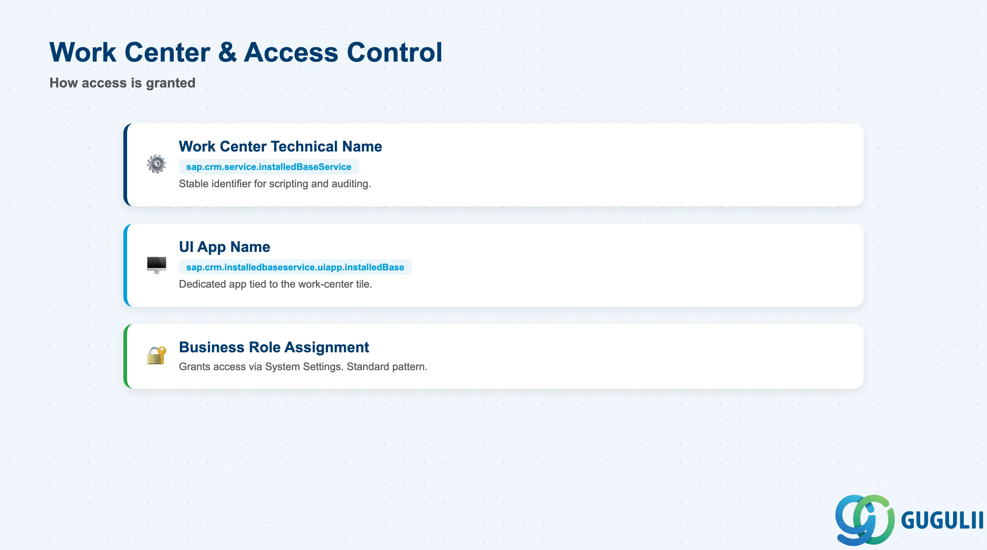 Checklist of Installed Base’s access-control fields: Work Center Technical Name, UI App Name, Business Role Assignment