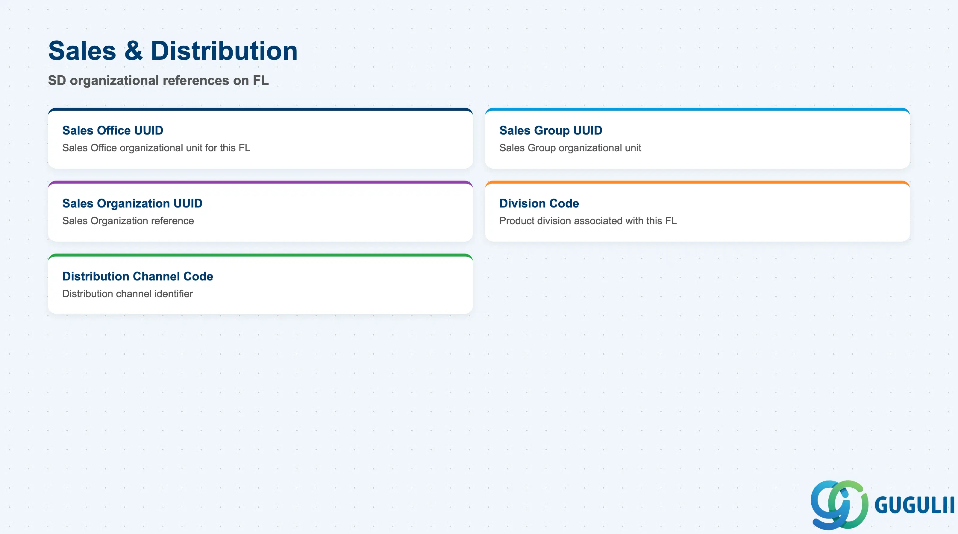 Checklist of Functional Location’s sales-organization reference fields: Sales Office UUID, Sales Group UUID, Sales Organization UUID, Division Code, Distribution Channel Code