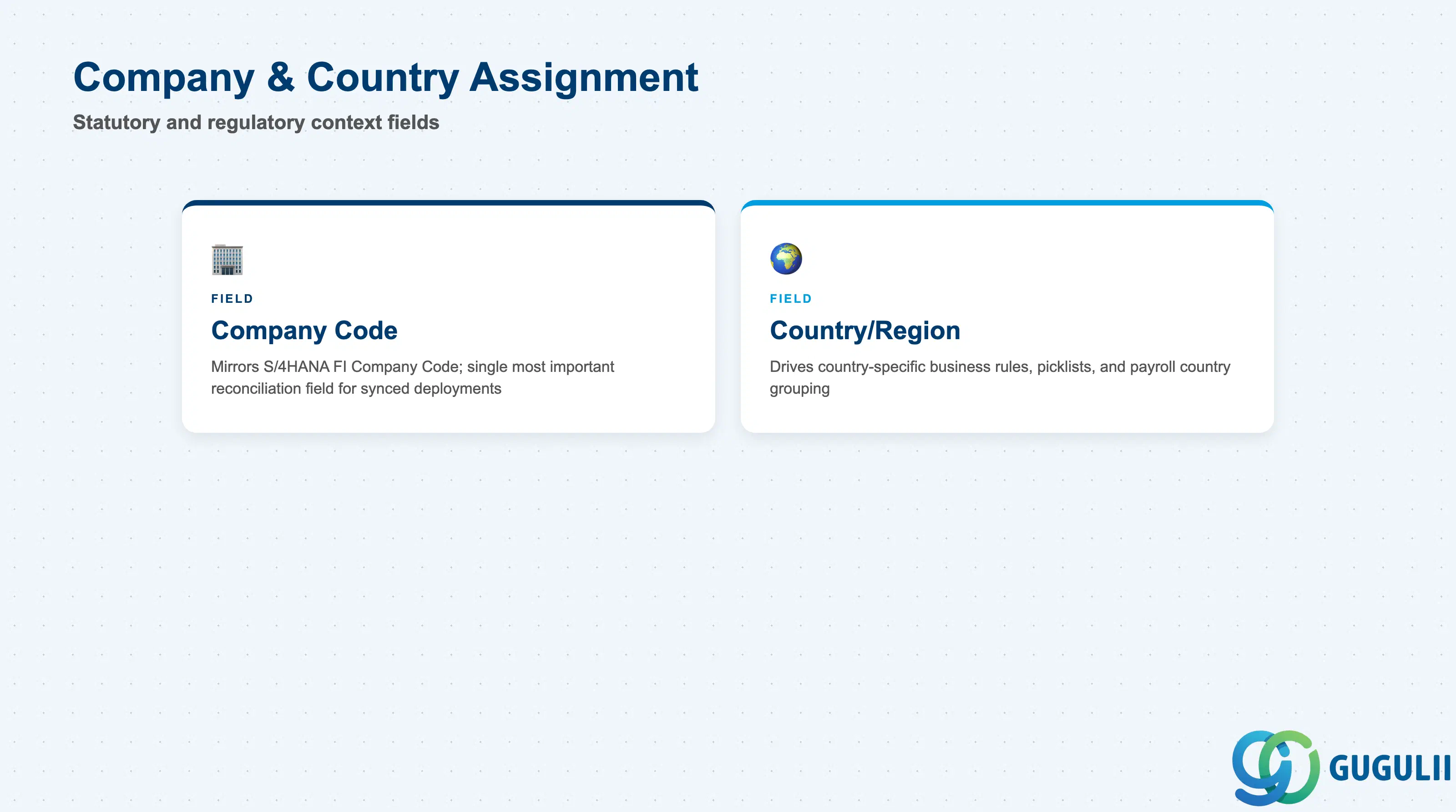Checklist of Legal Entity company and country fields: Company Code, Country/Region