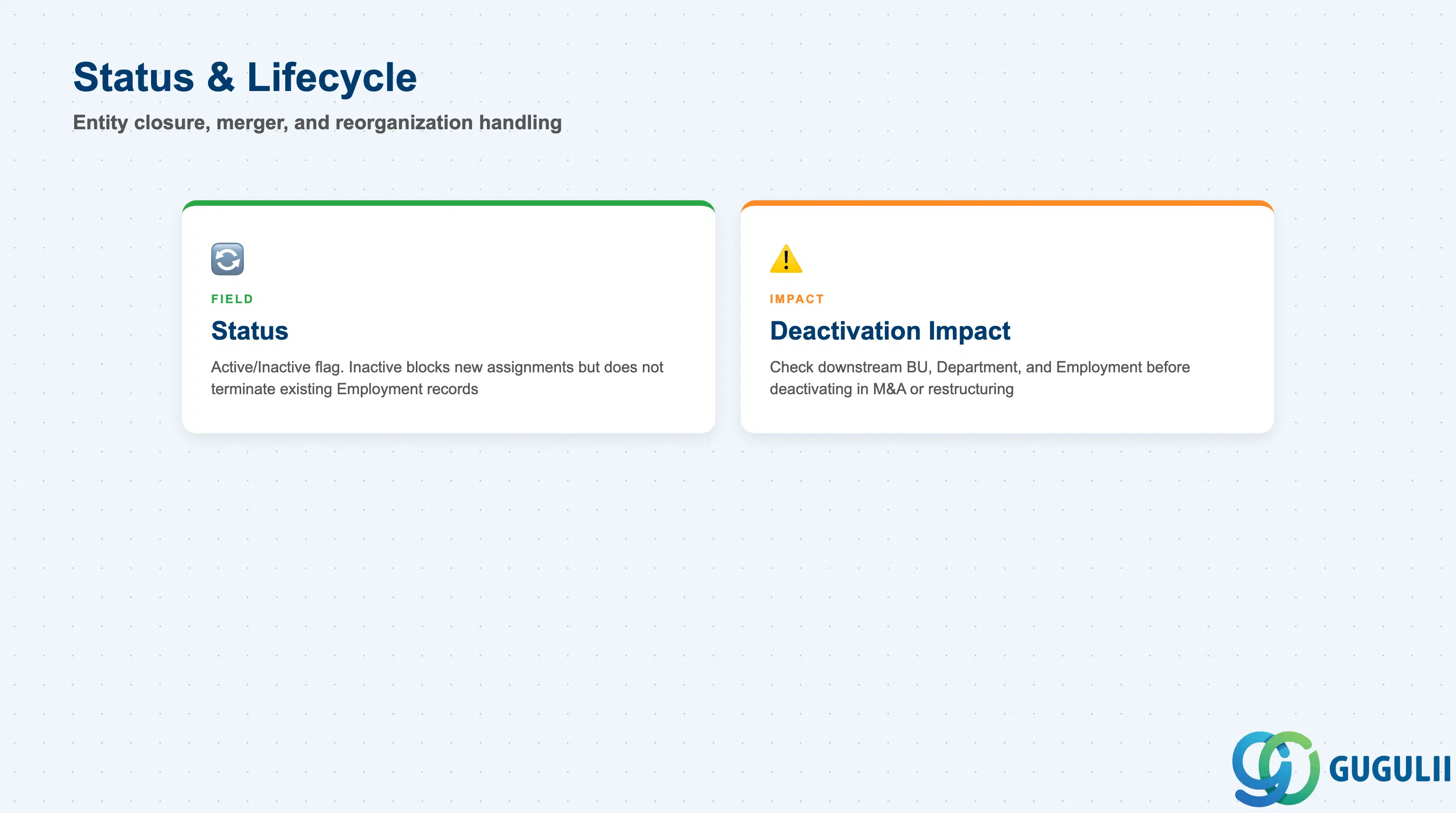 Checklist of Legal Entity status and lifecycle fields: Status, effective-dated deactivation, downstream impact