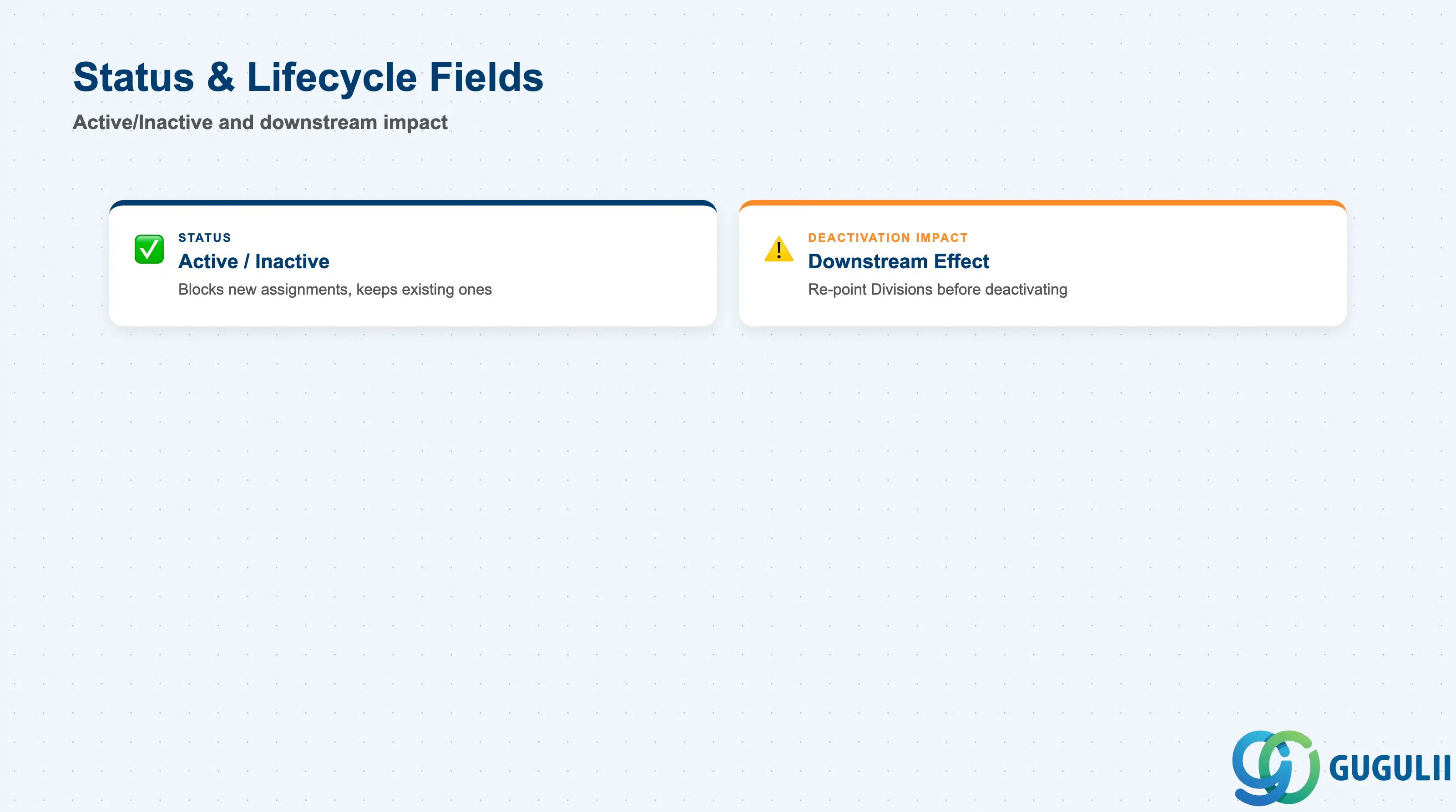 Checklist of Business Unit status and lifecycle fields: Status, effective-dated deactivation, downstream impact