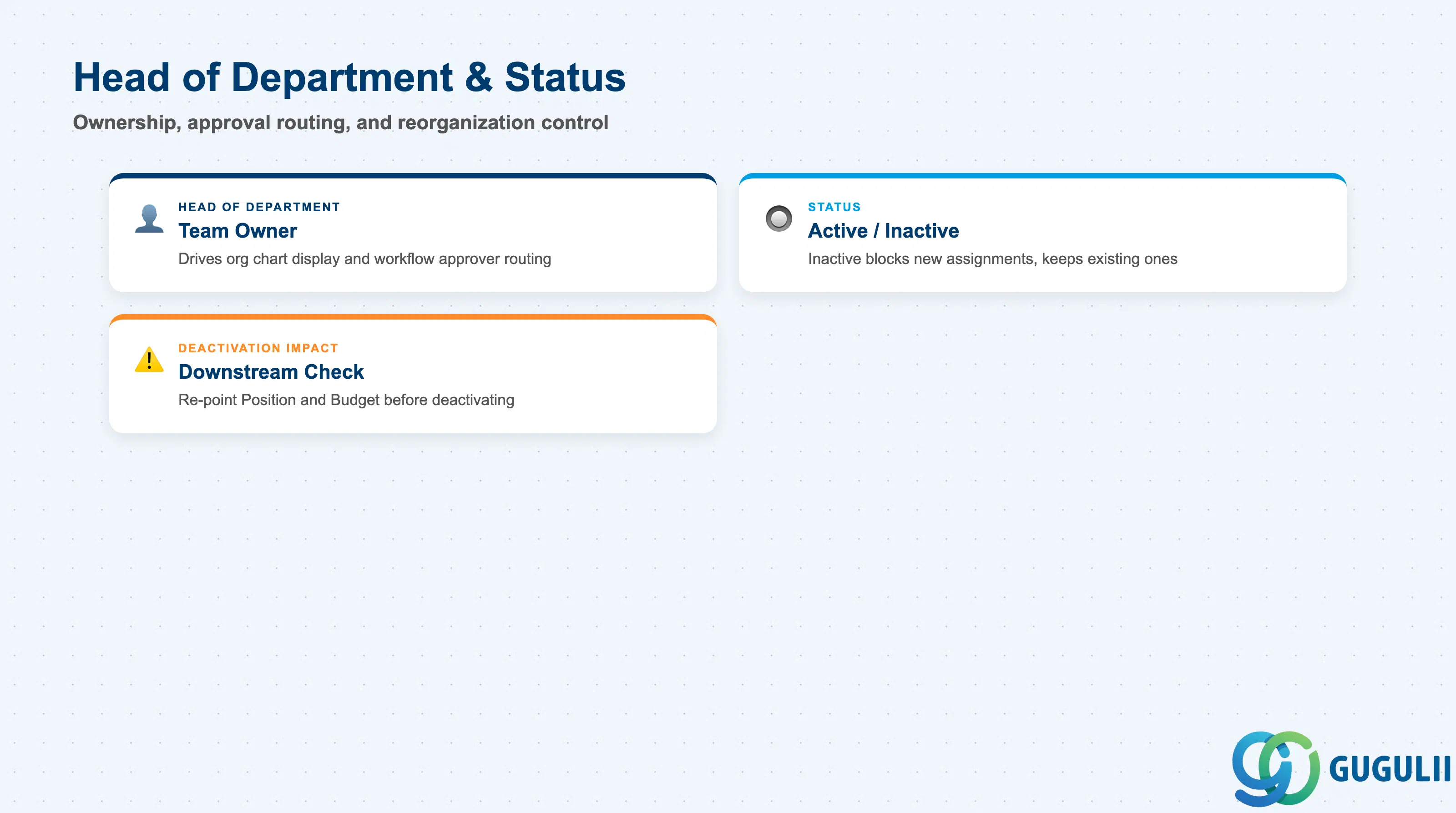 Checklist of Department leadership and status fields: Head of Department, Status, effective-dated deactivation, downstream impact