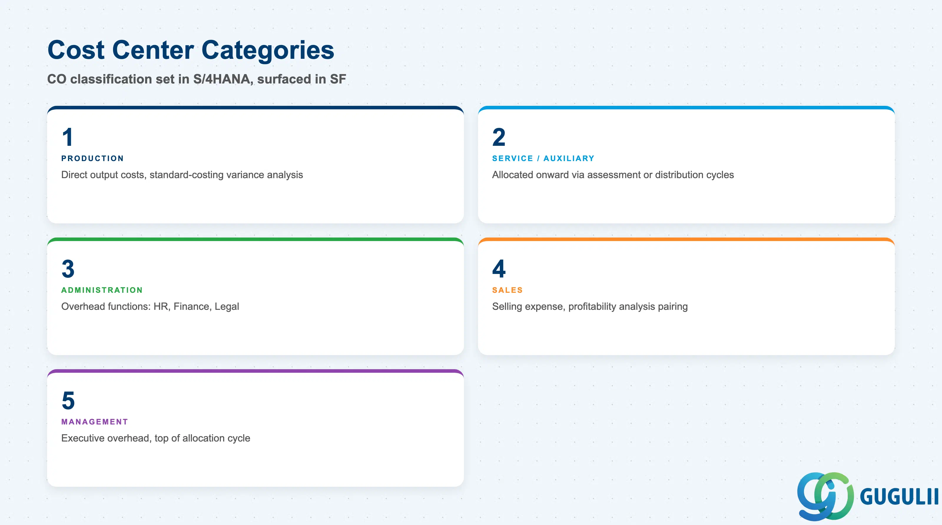 2x2-style comparison of Cost Center Categories: Production, Service/Auxiliary, Administration, Sales, Management