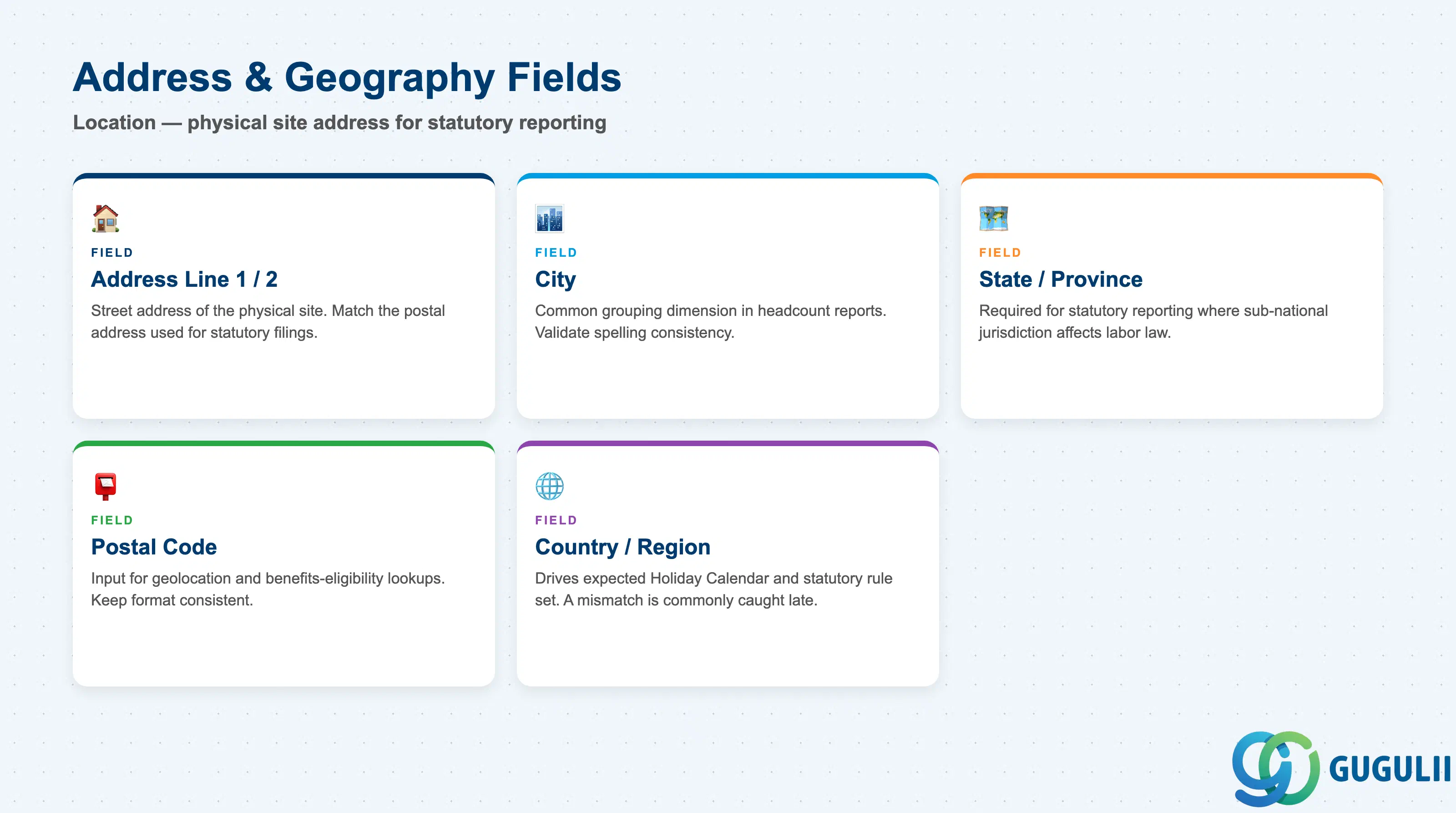 Checklist of Location address and geography fields: Address Line 1/2, City, State/Province, Postal Code, Country/Region
