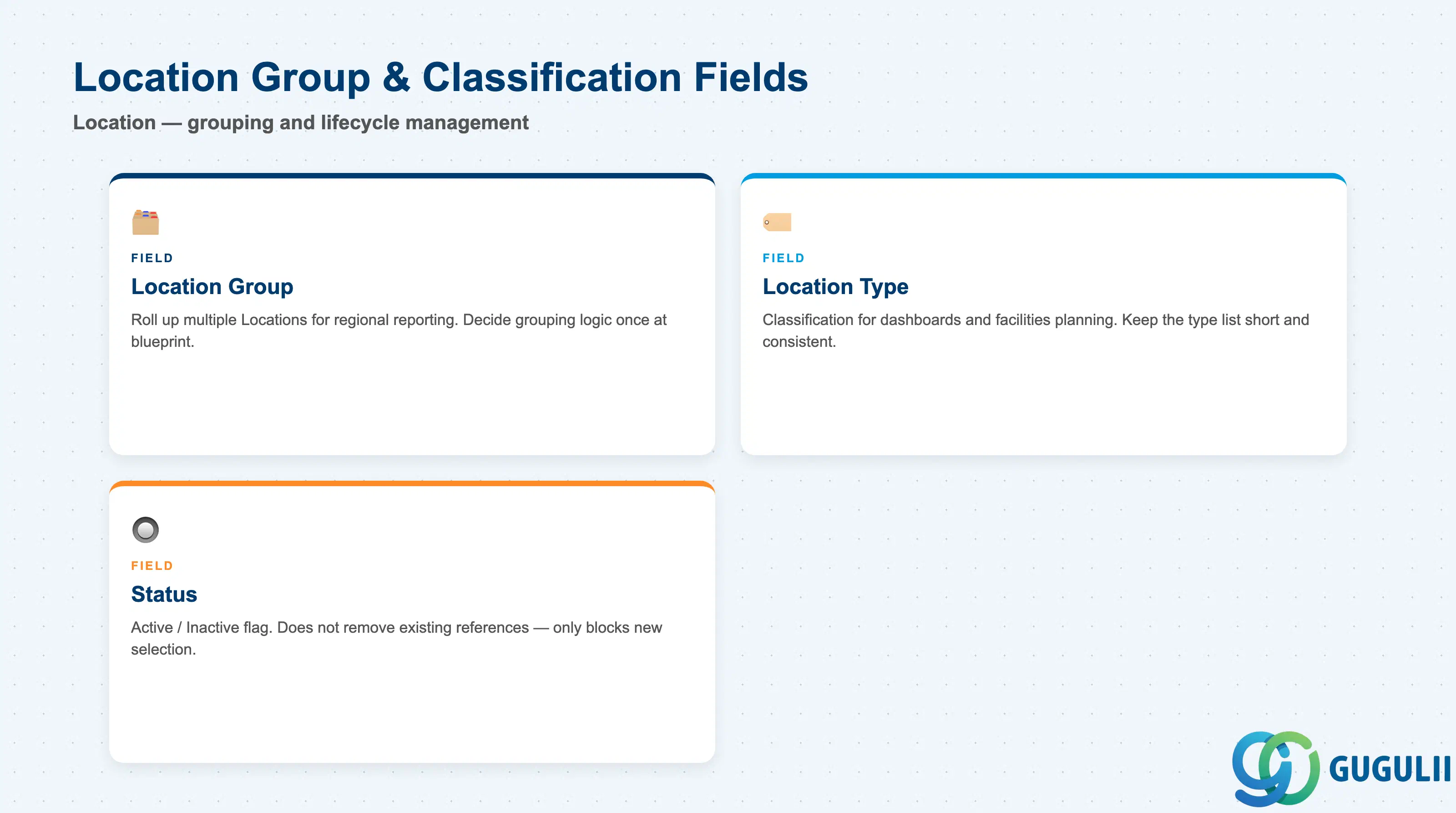 Checklist of Location classification fields: Location Group, Location Type, Status
