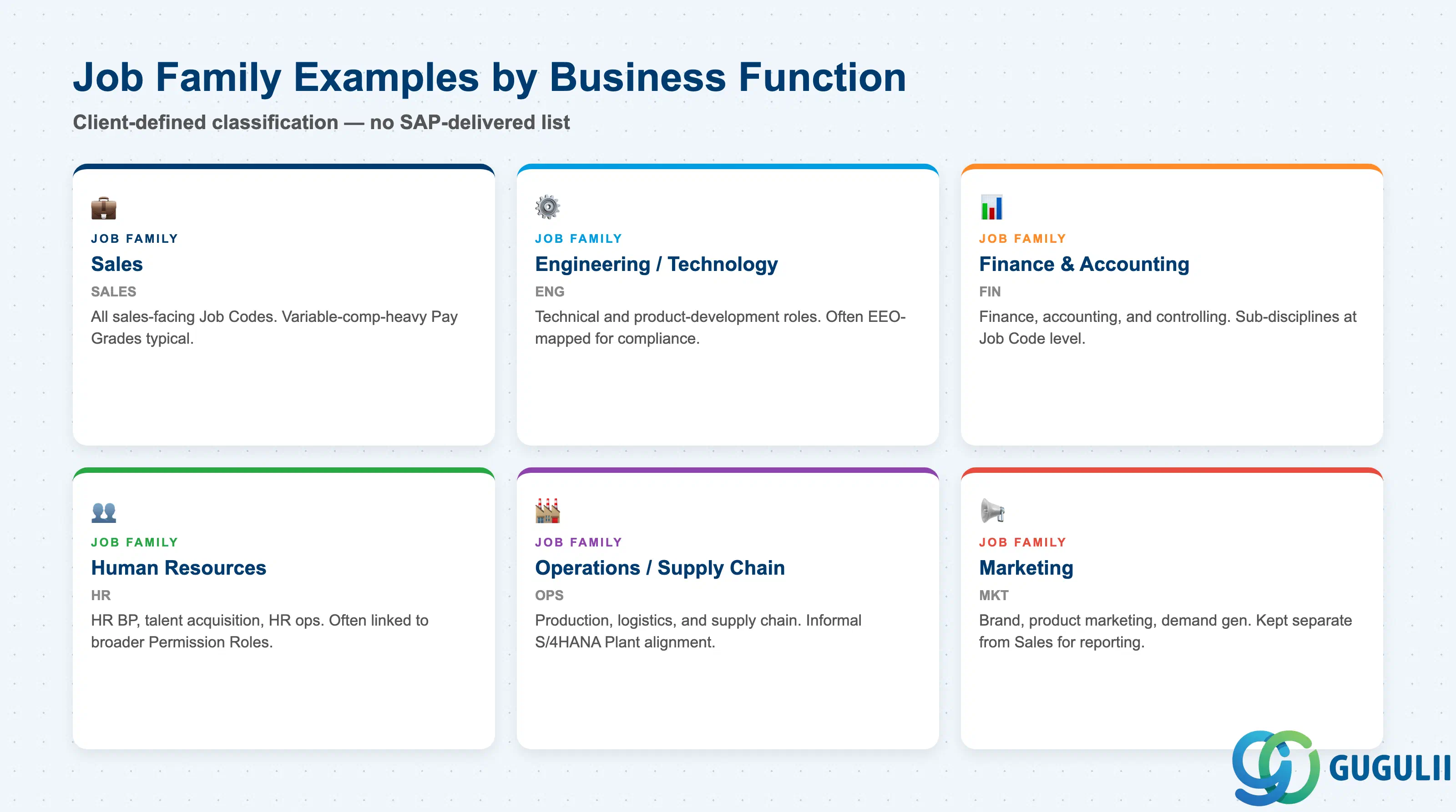 Comparison grid of common Job Family examples: Sales, Engineering/Technology, Finance & Accounting, Human Resources, Operations/Supply Chain, Marketing