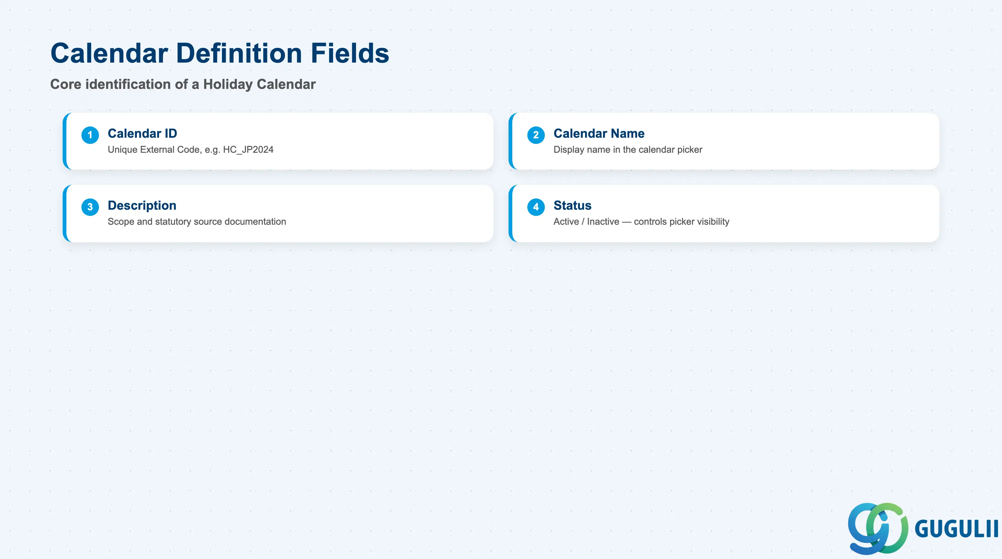 Checklist of key Holiday Calendar core identification fields: Calendar ID, Calendar Name, Description, Status