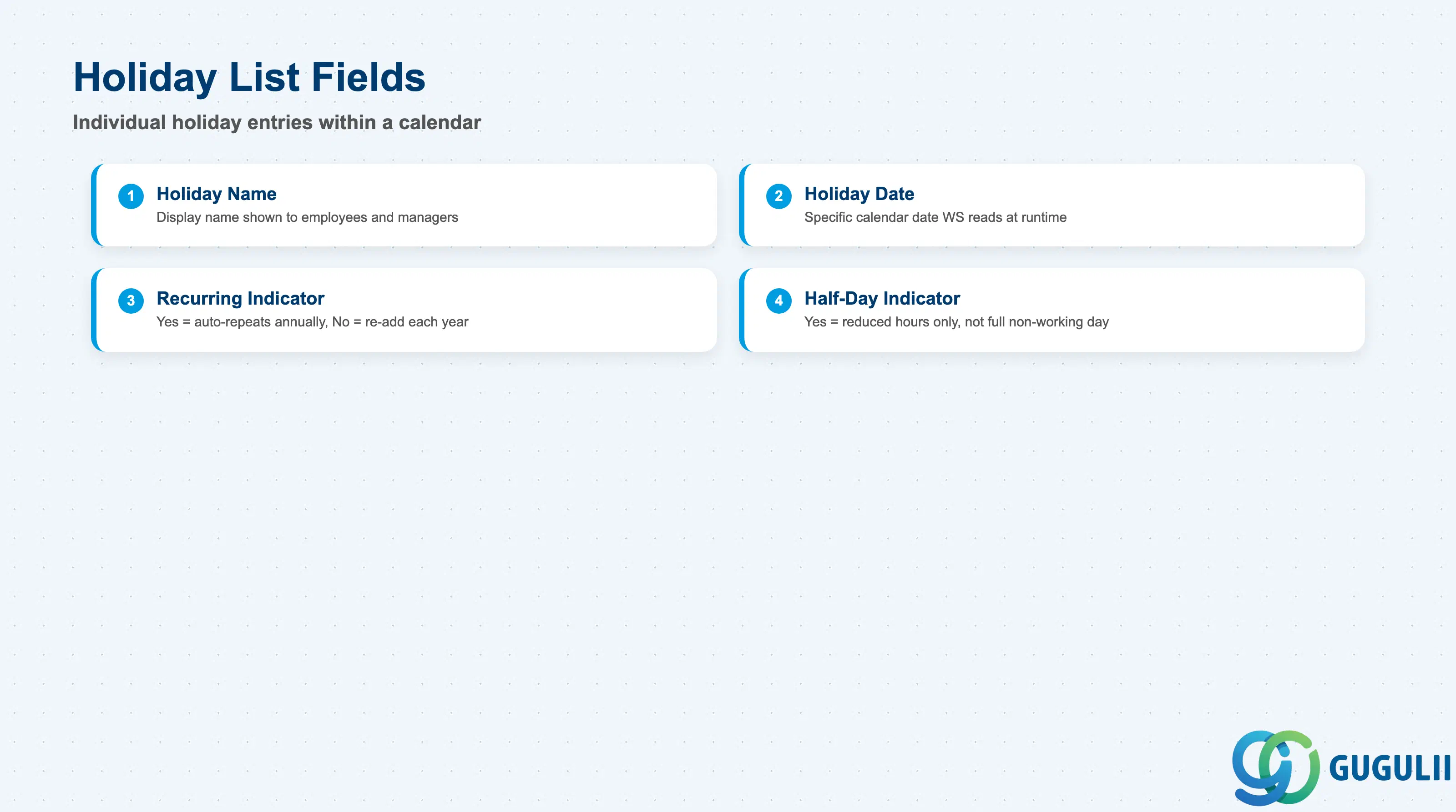 Checklist of Holiday List fields per individual holiday entry: Holiday Name, Holiday Date, Recurring Indicator, Half-Day Indicator
