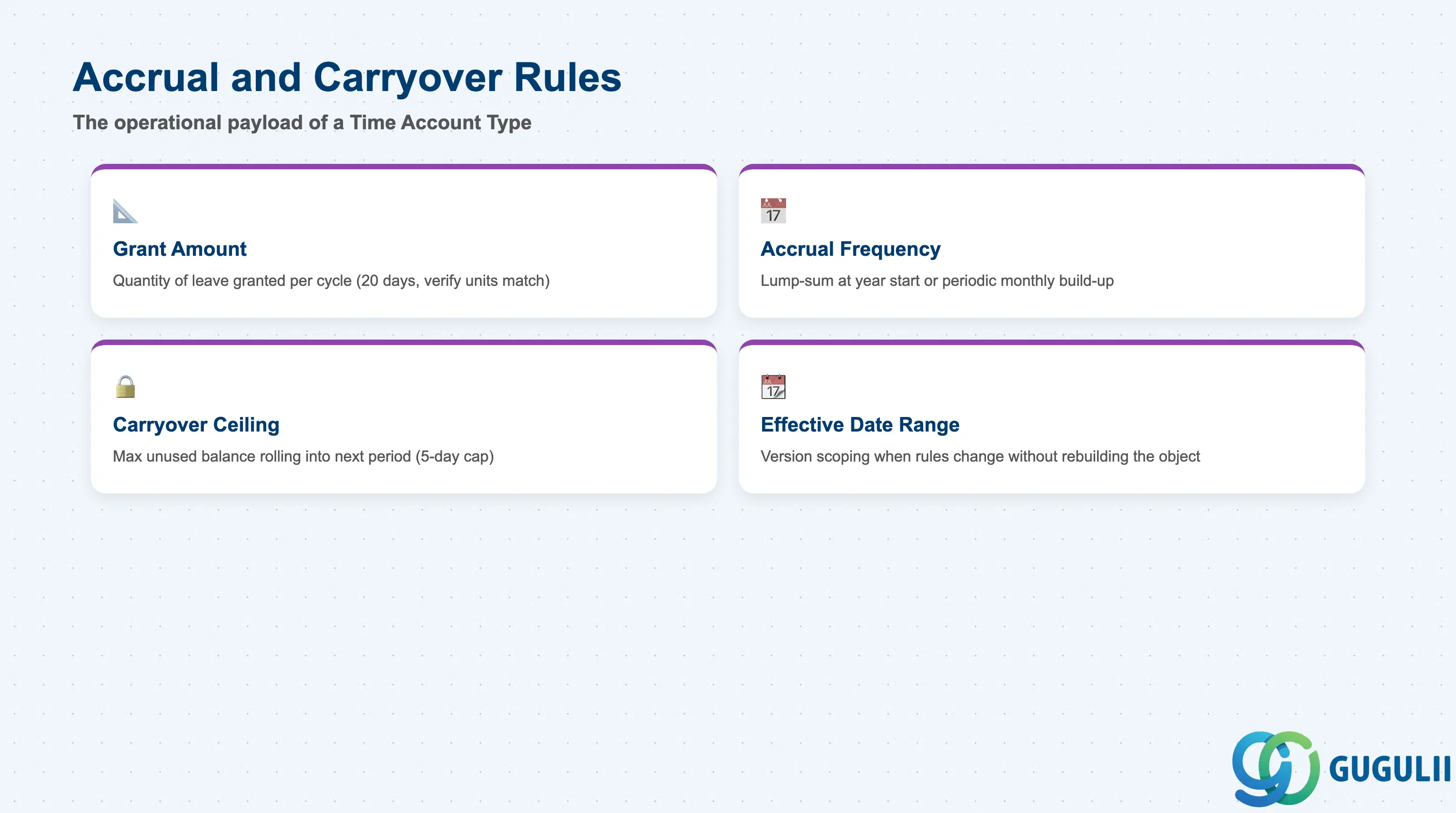 Checklist of Accrual and Carryover Rules fields: Grant Amount, Accrual Frequency, Carryover Ceiling, Effective Date Range