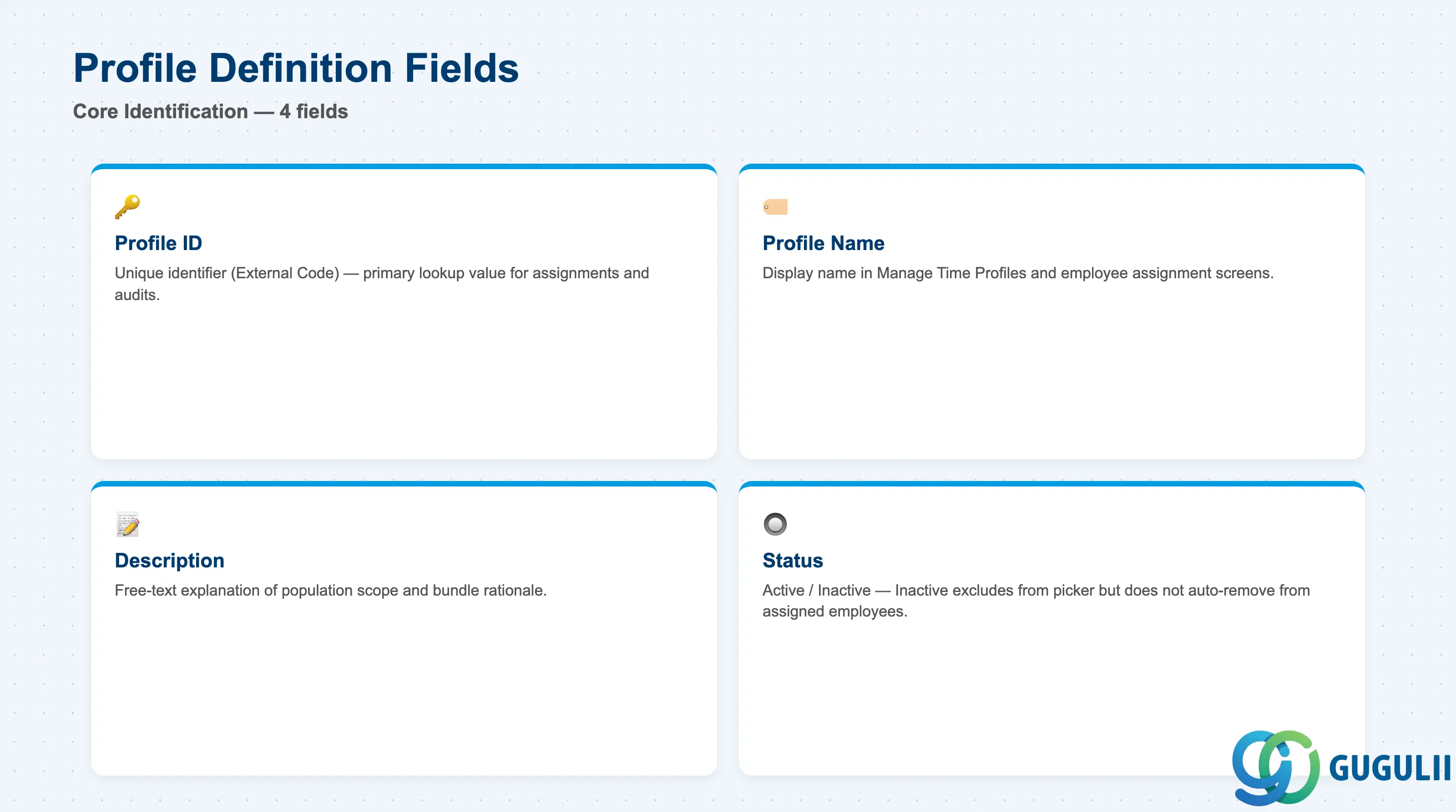Checklist of key Time Profile core identification fields: Profile ID, Profile Name, Description, Status