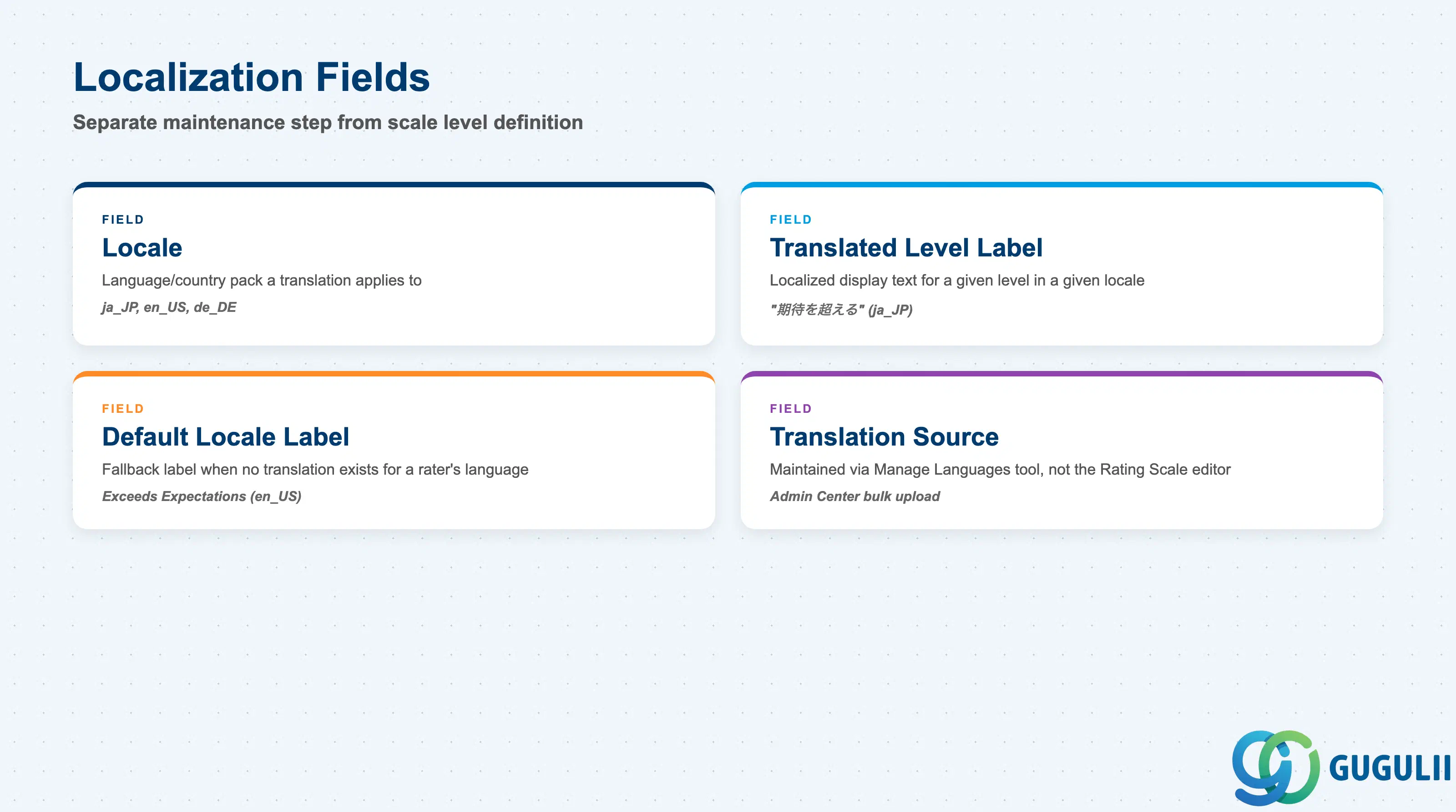 Checklist of Rating Scale localization fields: Locale, Translated Level Label, Default Locale Label, Translation Source