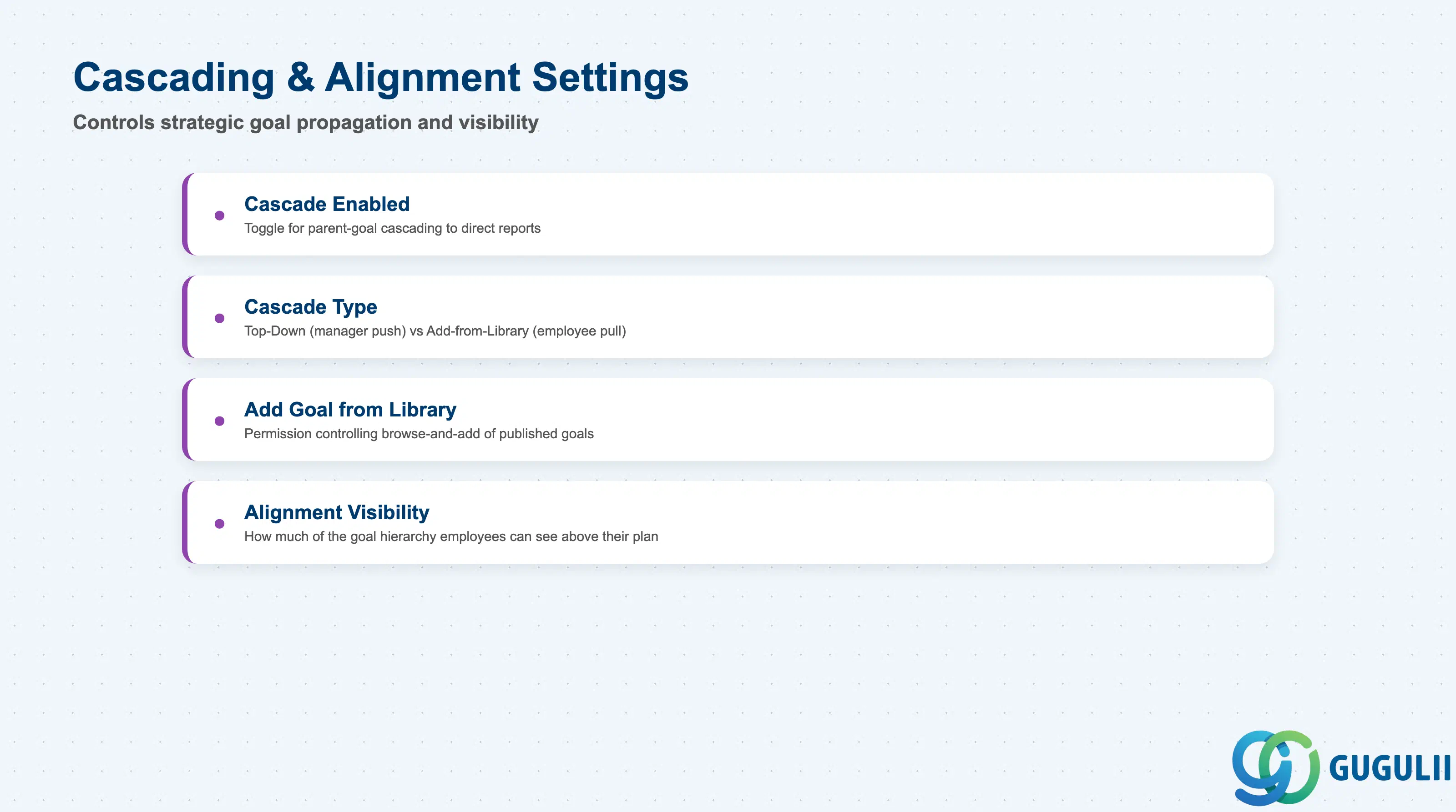 Checklist of Goal Plan Template cascading fields: Cascade Enabled, Cascade Type, Add Goal from Library, Alignment Visibility