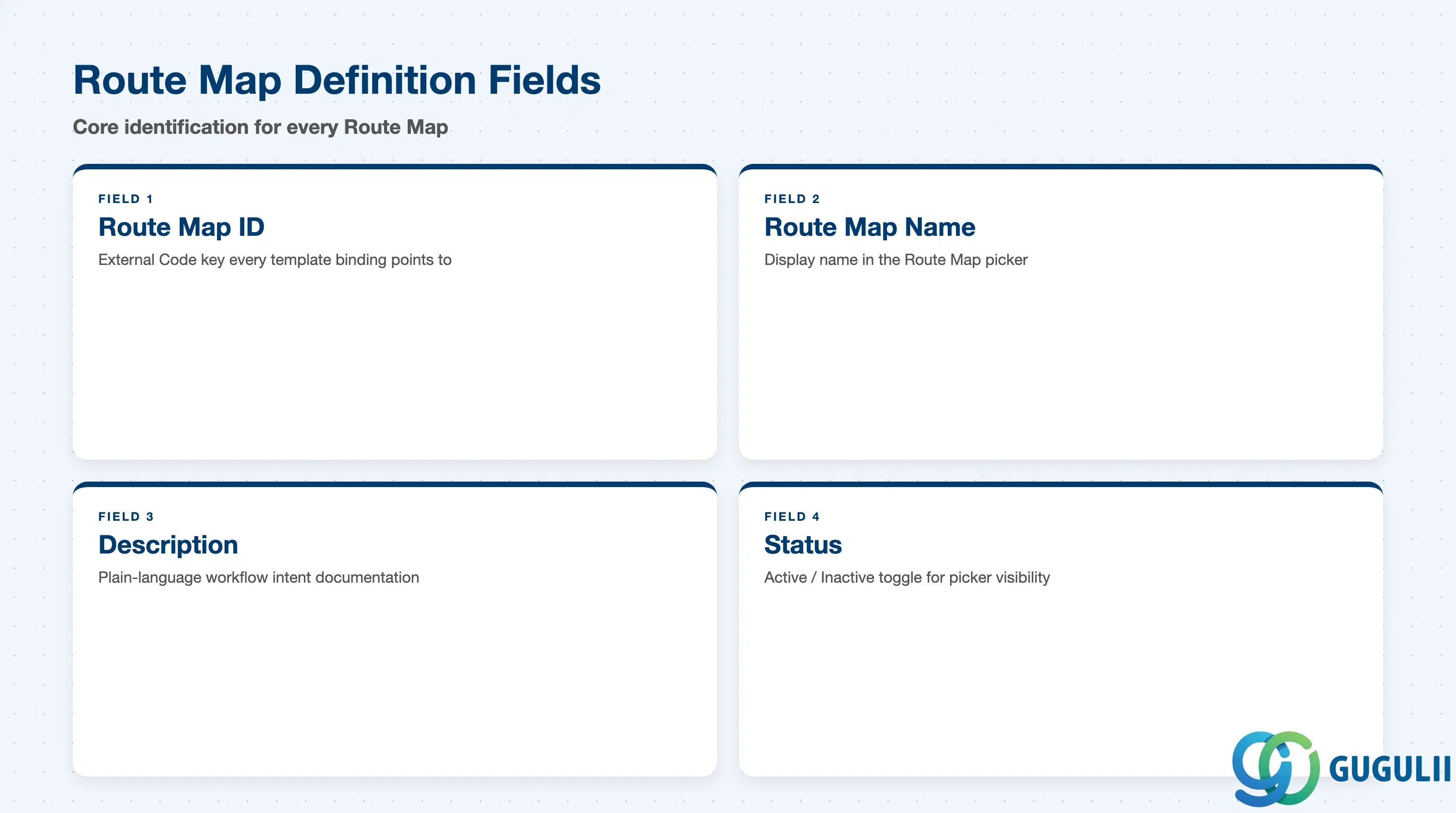 Checklist of key Route Map core identification fields: Route Map ID, Route Map Name, Description, Status