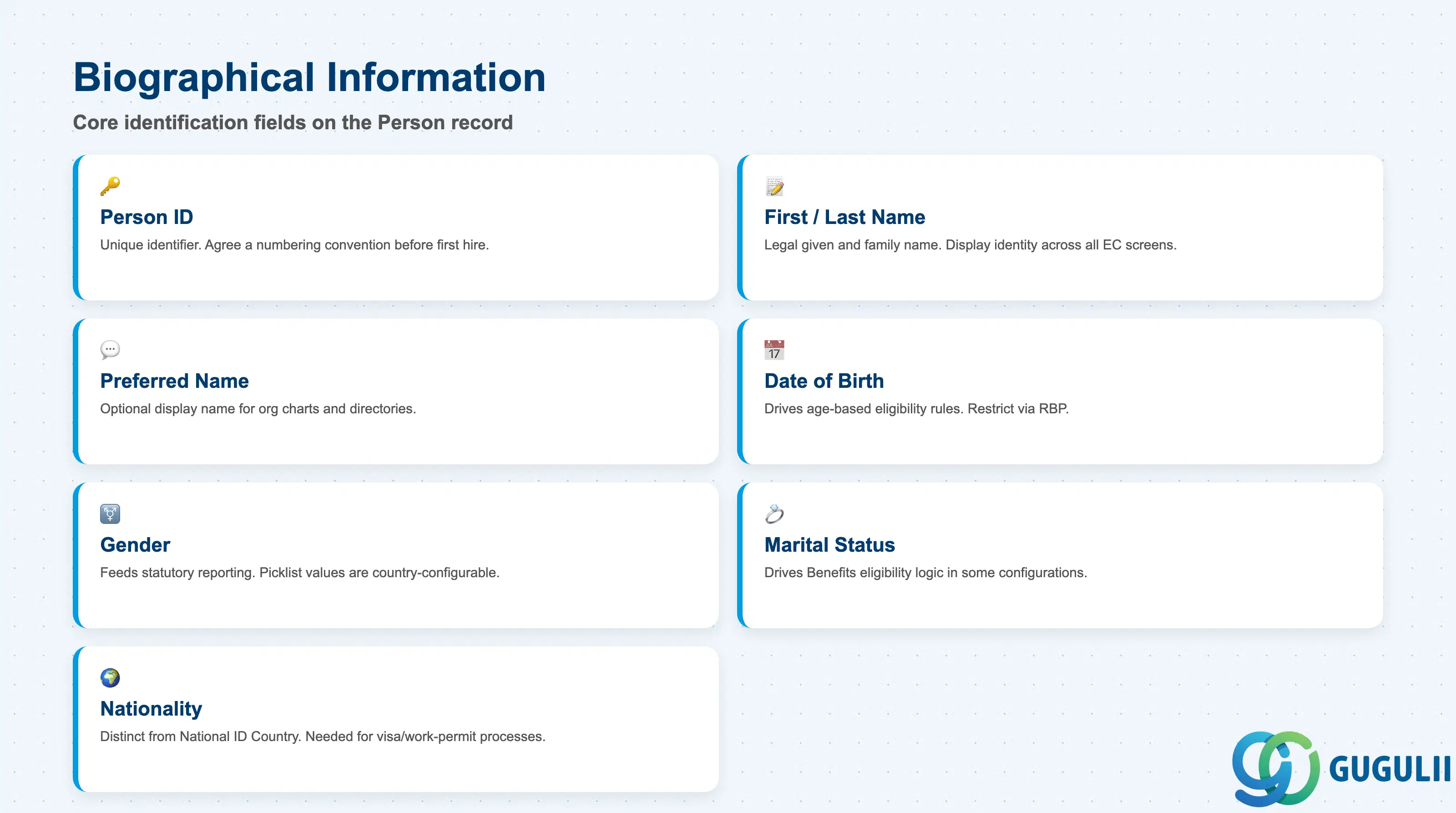 Checklist of key Person biographical fields: Person ID, First Name, Last Name, Preferred Name, Date of Birth, Gender, Marital Status, Nationality