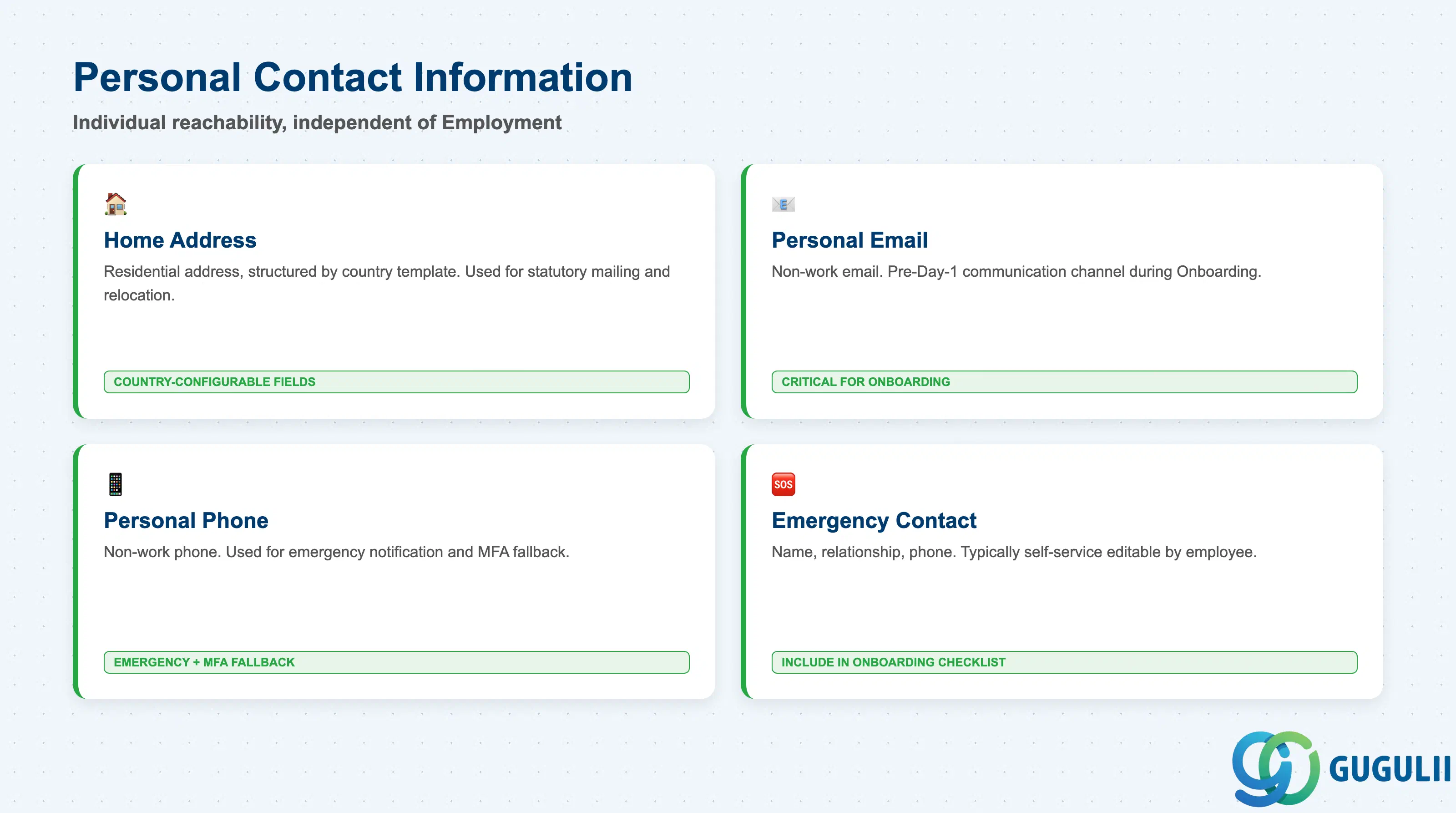 Checklist of Personal Contact fields: Home Address, Personal Email, Personal Phone, Emergency Contact