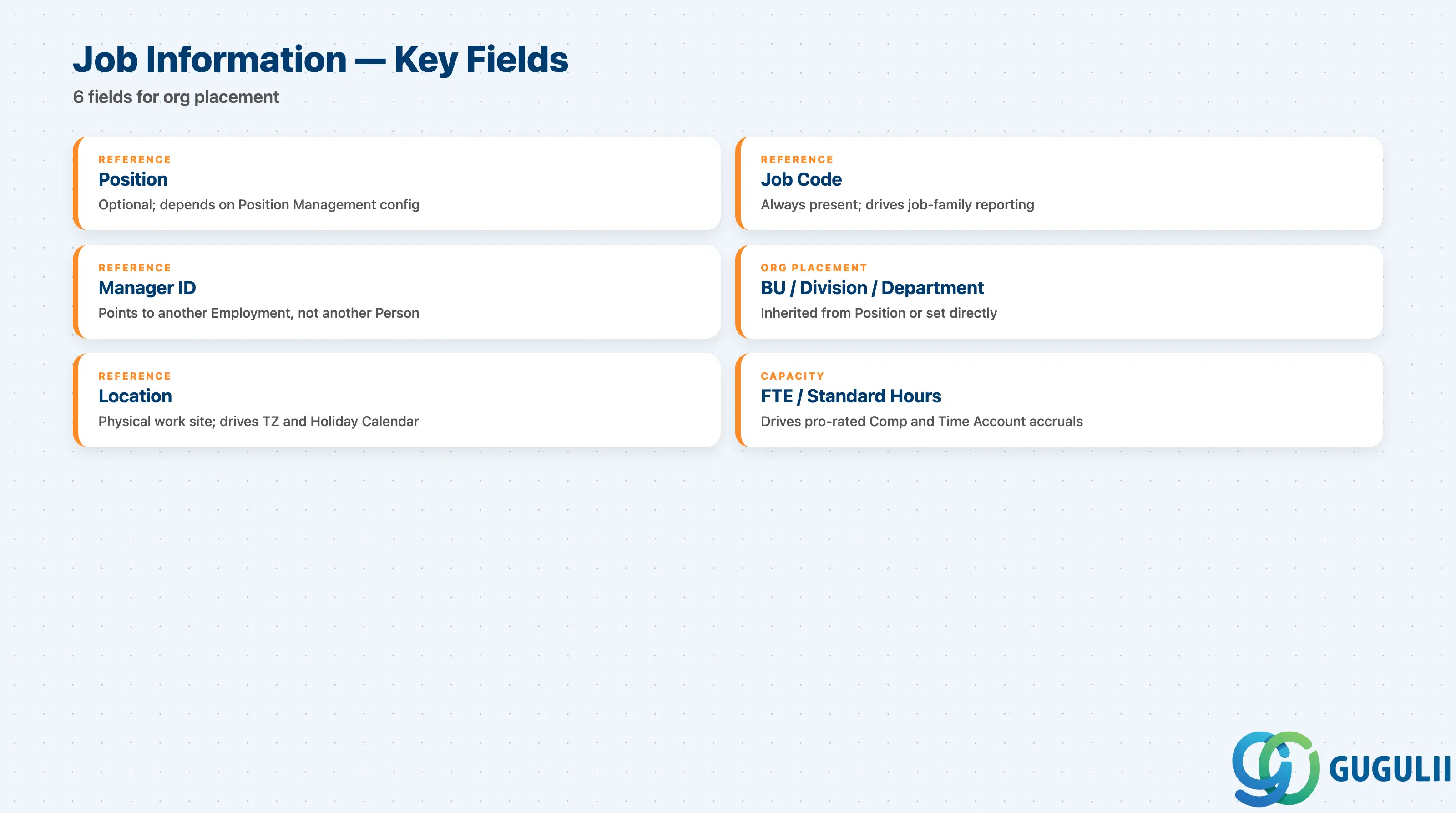 Checklist of Job Information fields: Position, Job Code, Manager, Business Unit/Division/Department, Location, FTE