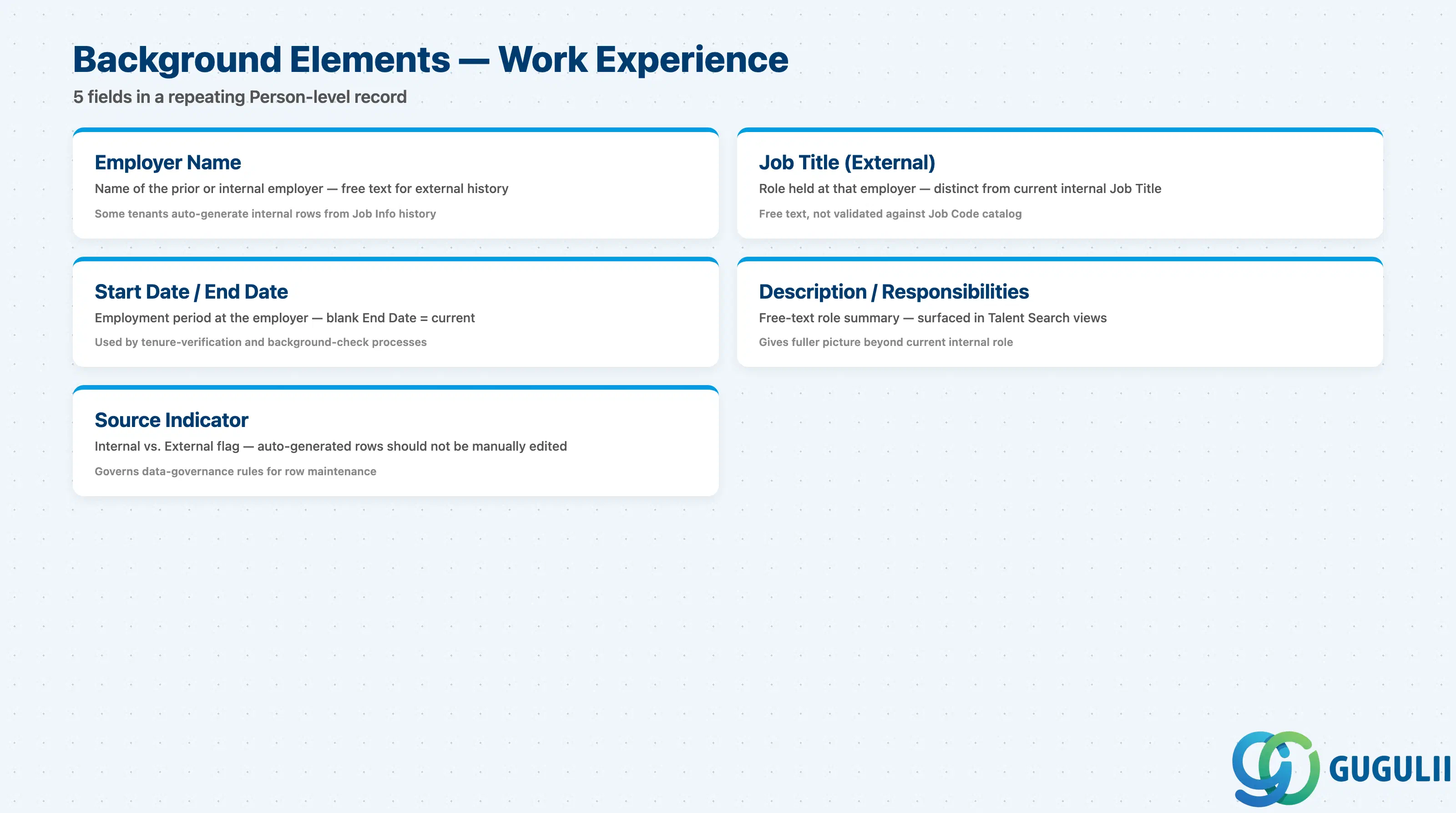 Checklist of Work Experience fields: Employer Name, Job Title, Start Date, End Date, Description, Internal/External source flag