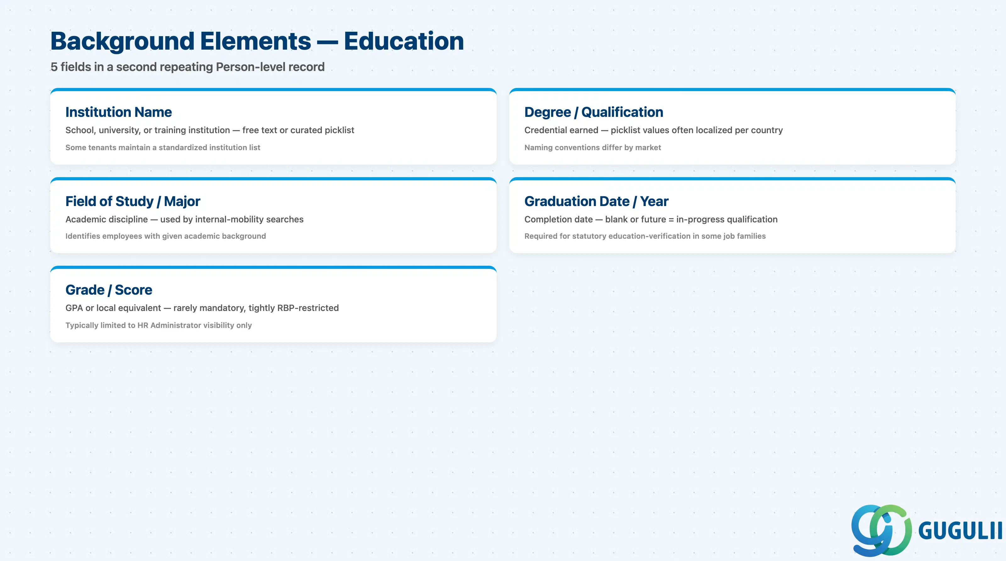 Checklist of Education fields: Institution Name, Degree/Qualification, Field of Study, Graduation Date, Grade/Score