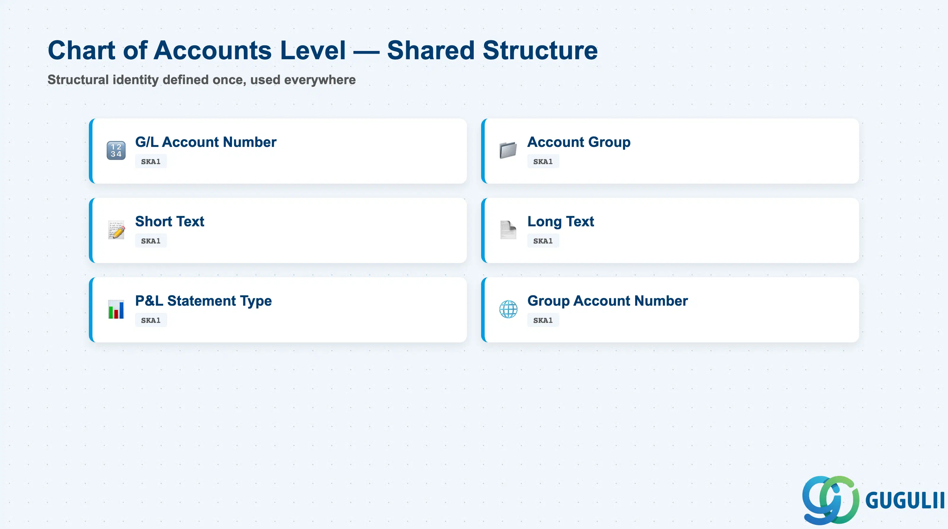 勘定科目表レベル項目 — 会社コード間で共有される構造的識別項目