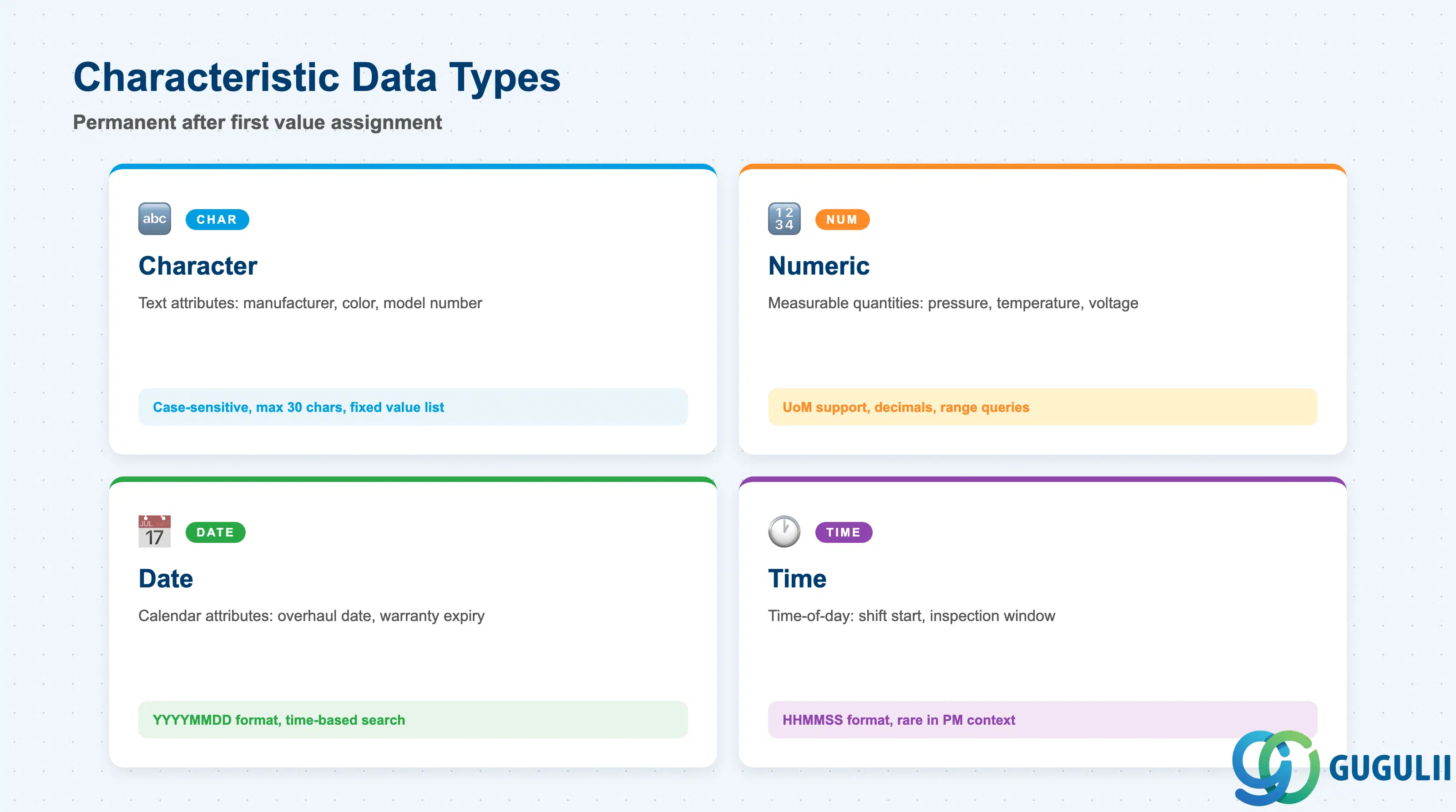 4つのSAP特性データタイプ(文字、数値、日付、時刻)を、ユースケースと主要な動作とともに示す比較表