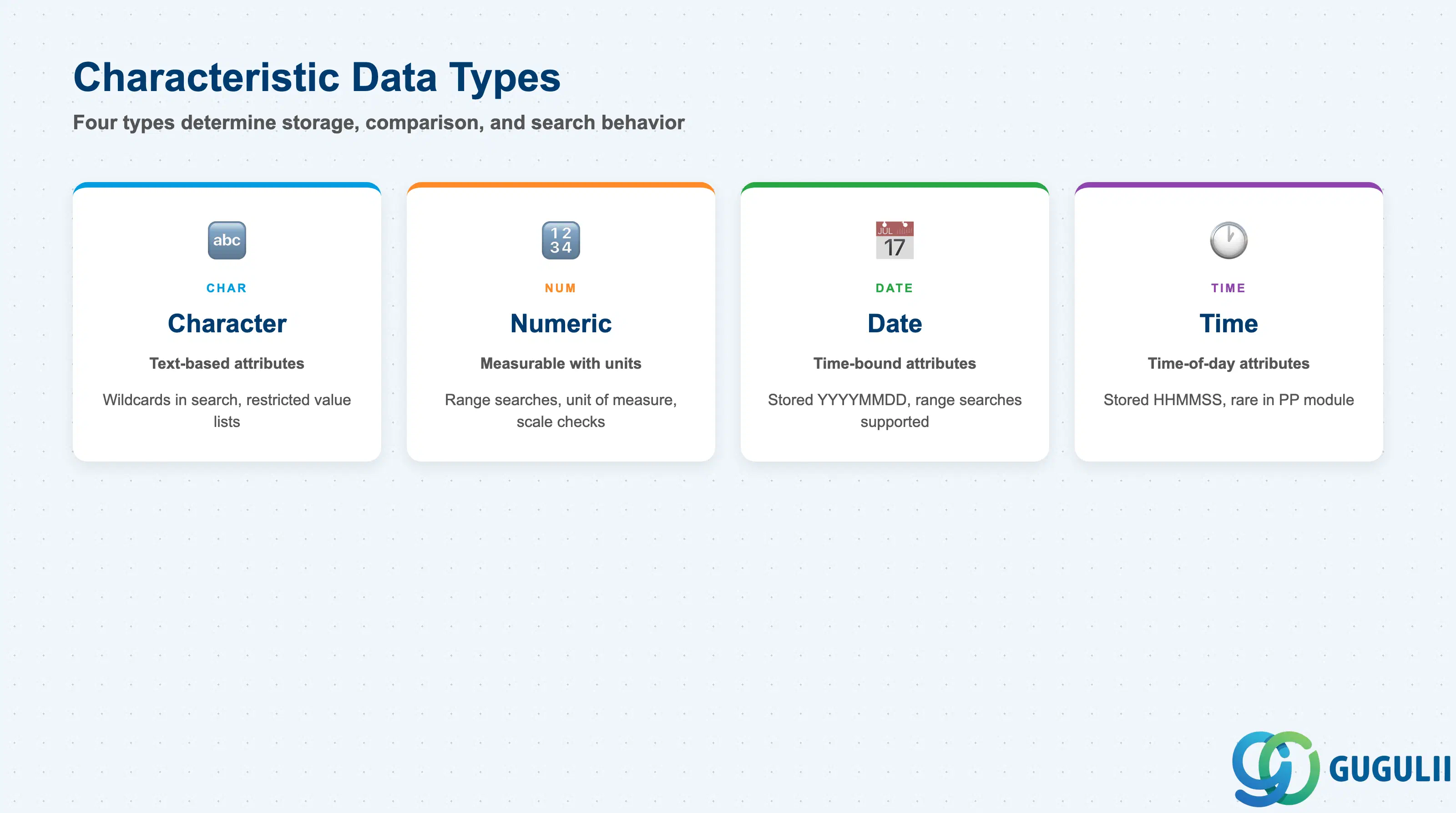 4つのSAP特性データタイプ（文字、数値、日付、時刻）を主要属性とともに並べて比較したグリッド