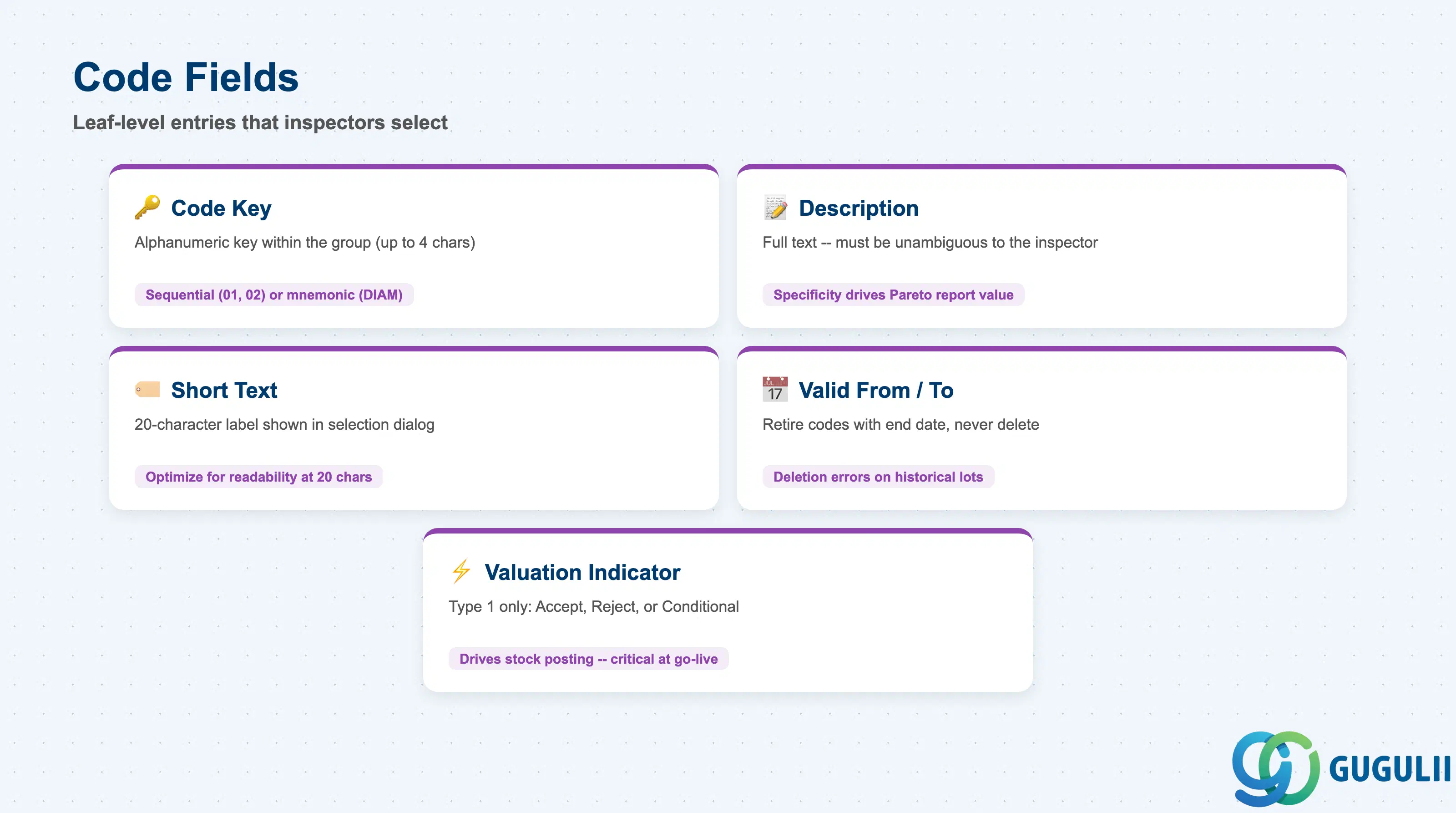 主要コードフィールドのチェックリスト: コードキー、説明、短テキスト、有効期間、評価指標