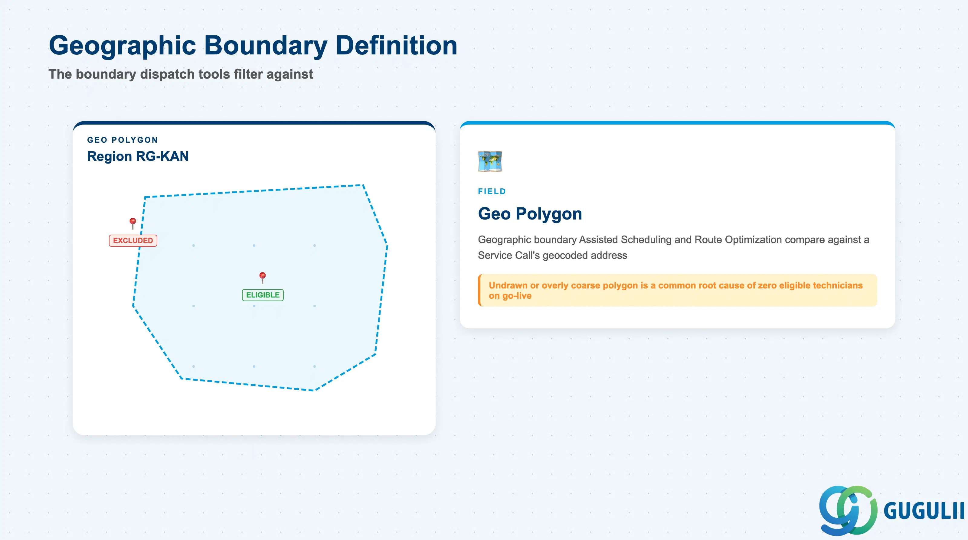 リージョンの地理フィールドのゾーン境界図: Geo Polygon